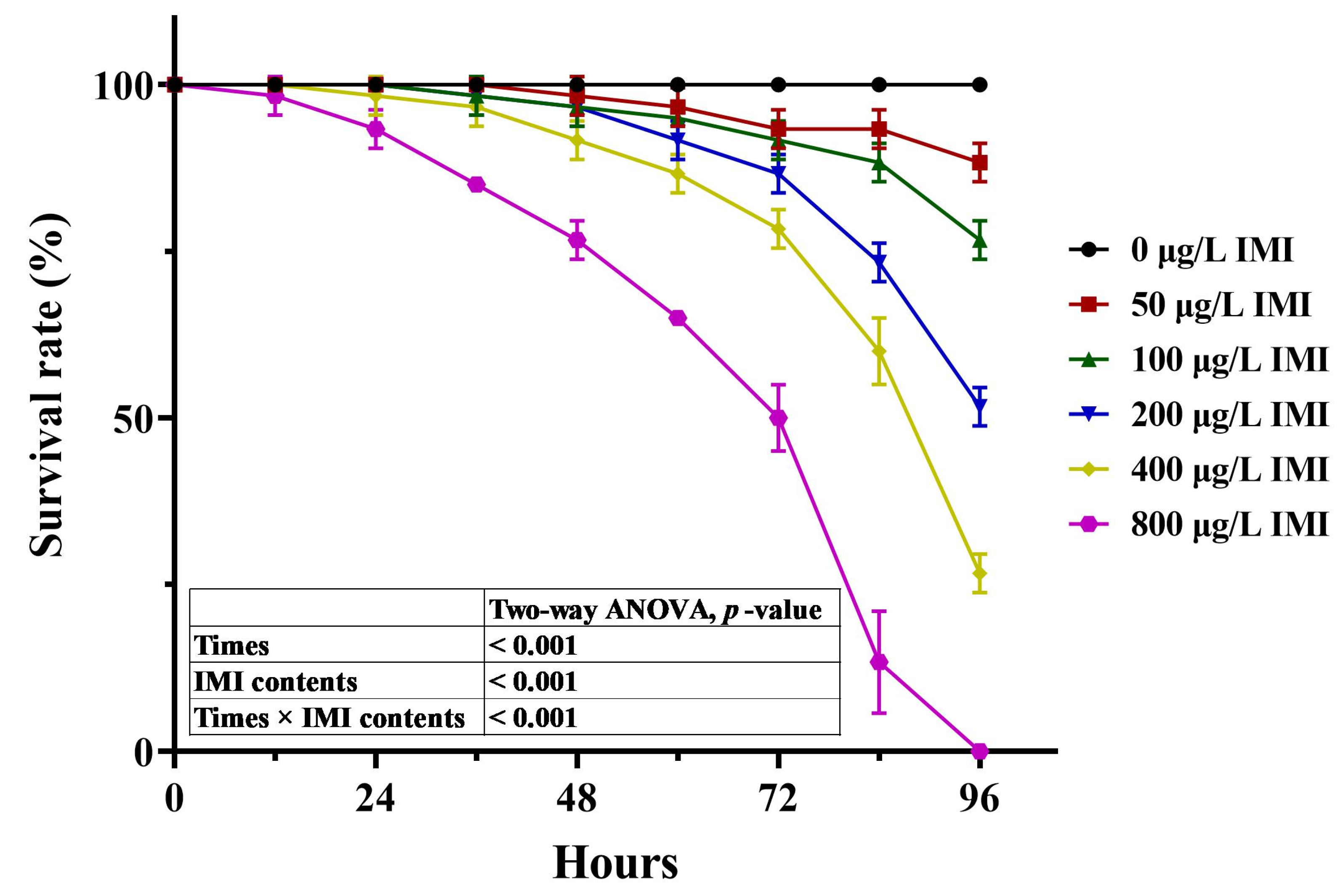 Fishes 10 00131 g001
