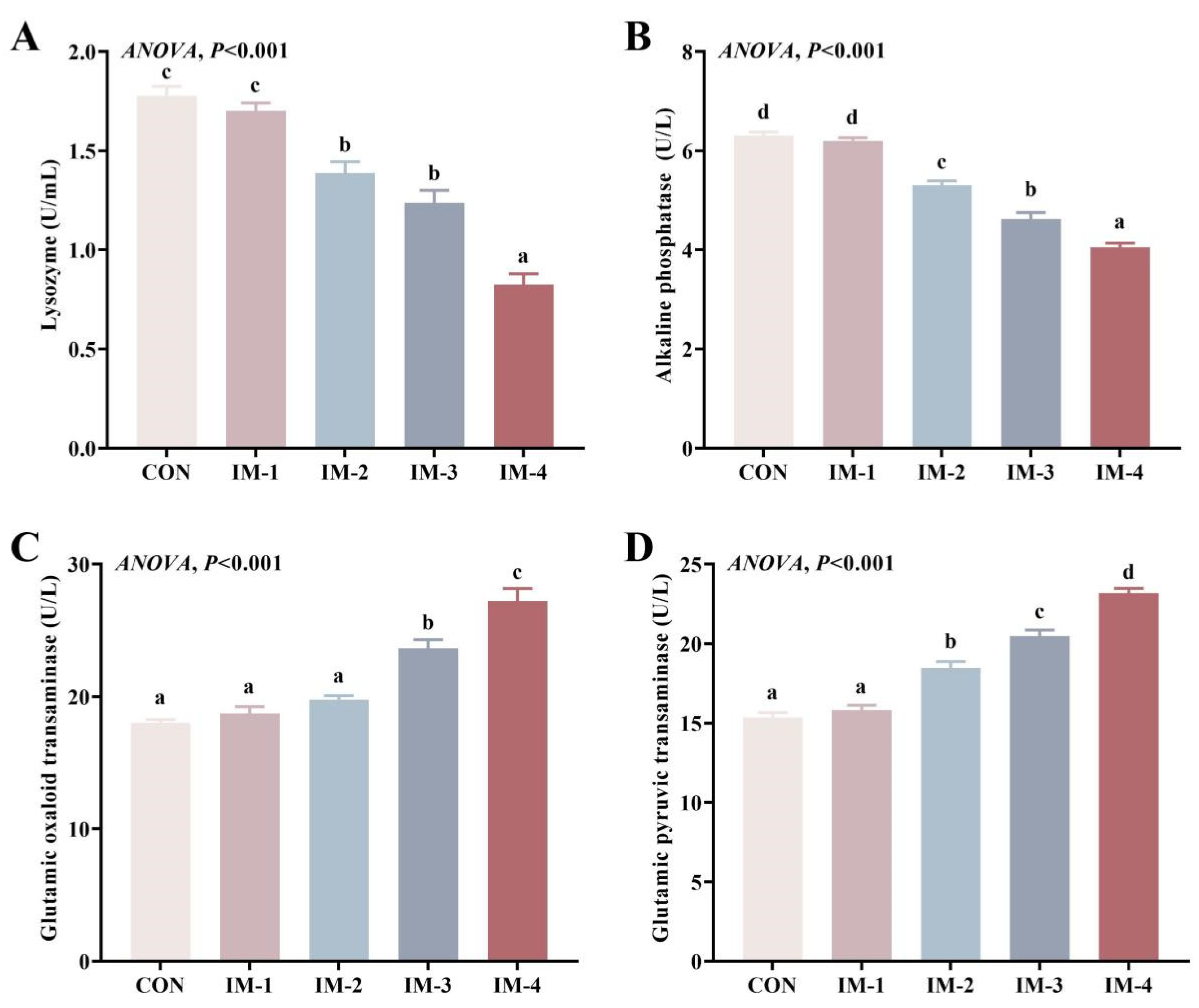Fishes 10 00131 g004