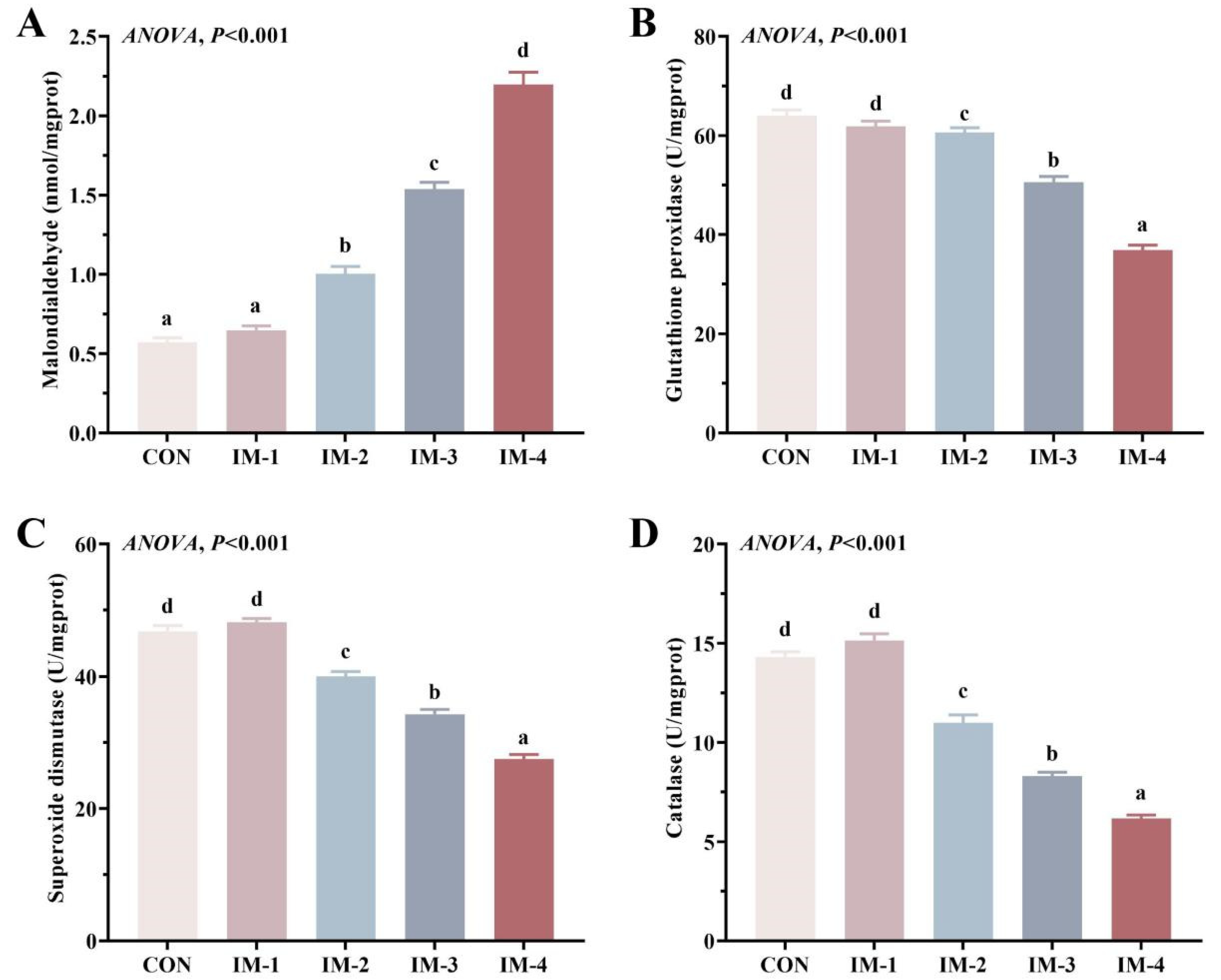 Fishes 10 00131 g005