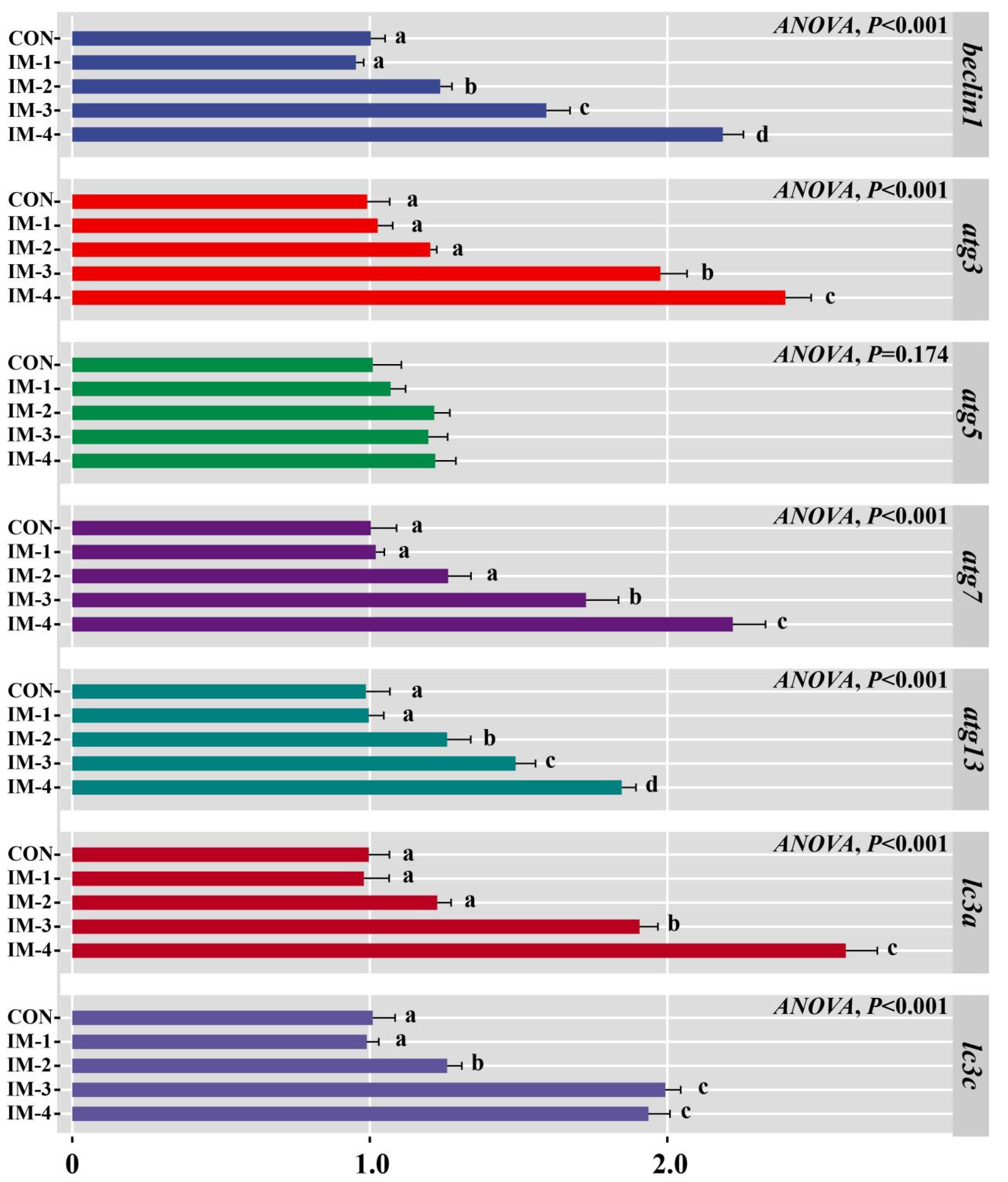Fishes 10 00131 g008