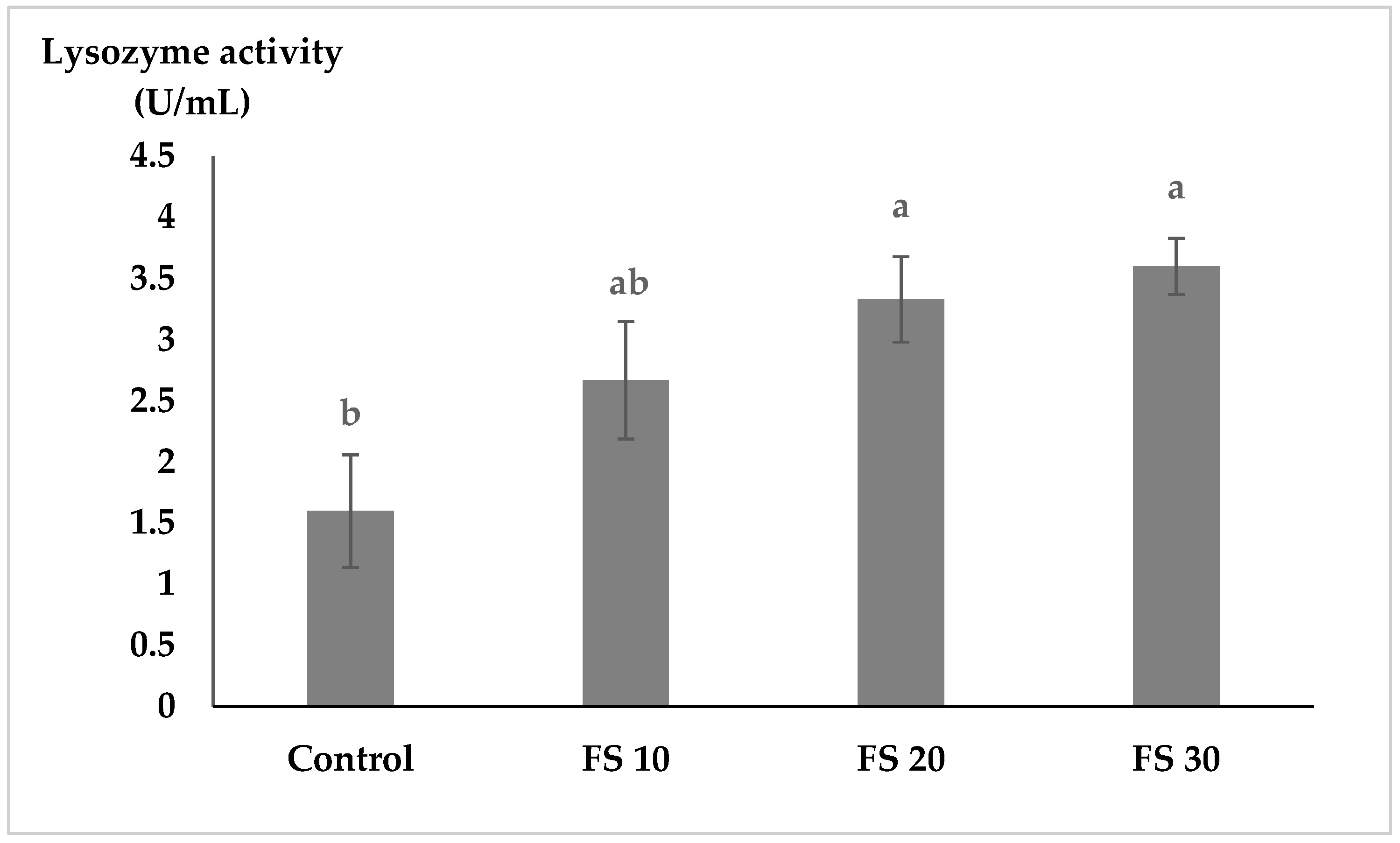 Fishes 10 00132 g001