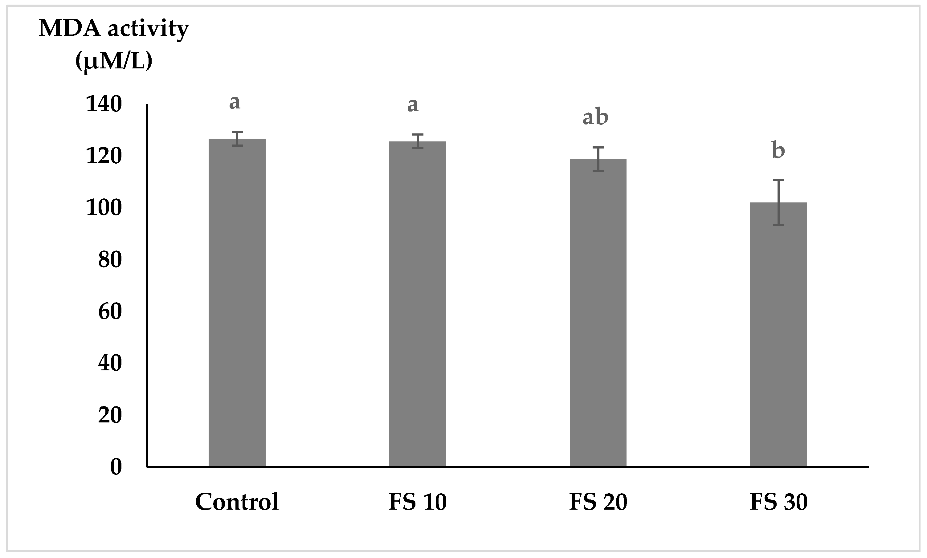 Fishes 10 00132 g004