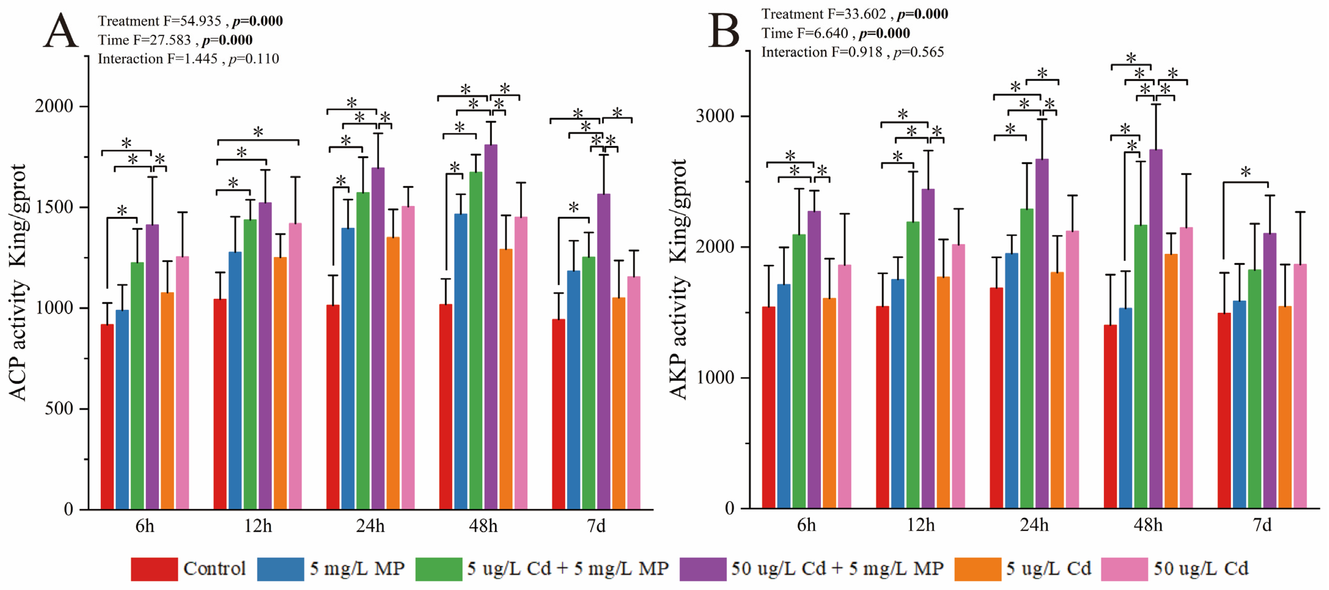 Fishes 10 00133 g003