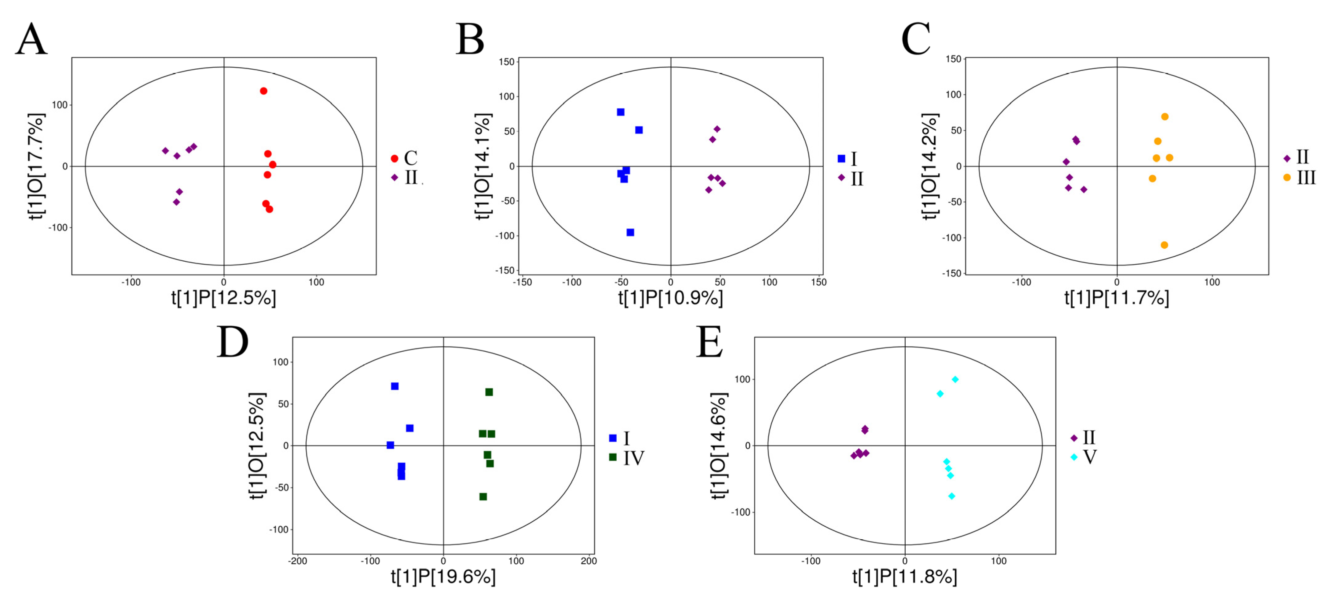 Fishes 10 00133 g005