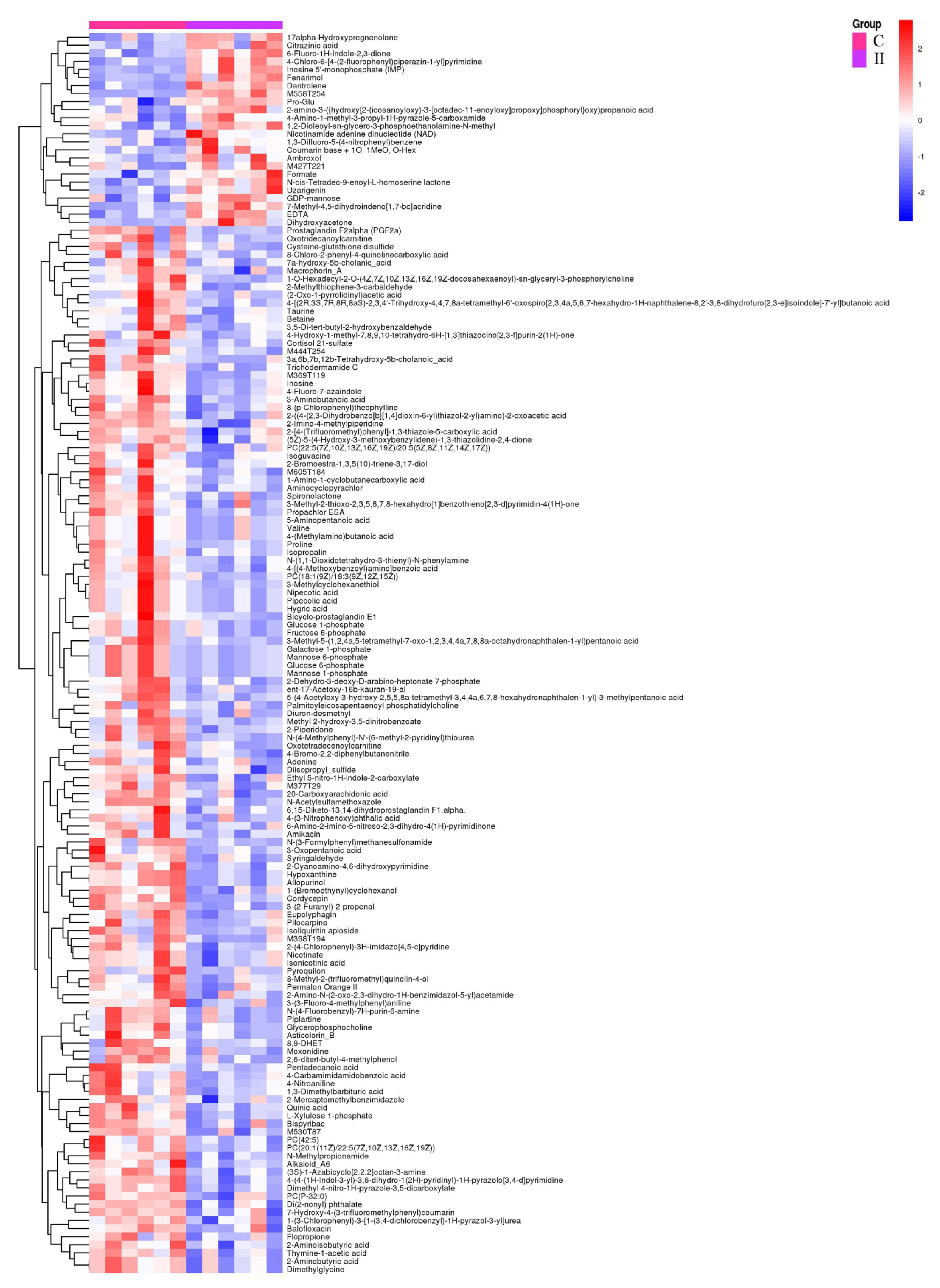 Fishes 10 00133 g006