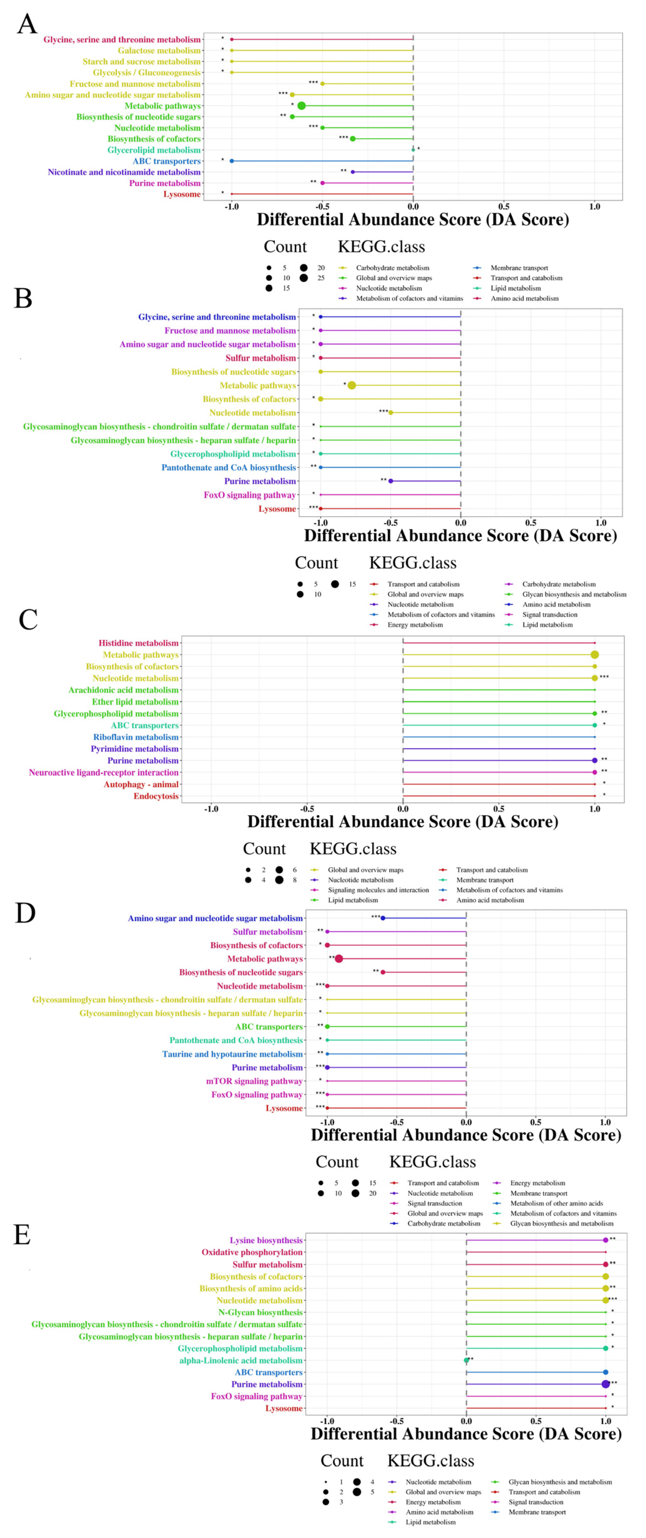 Fishes 10 00133 g008