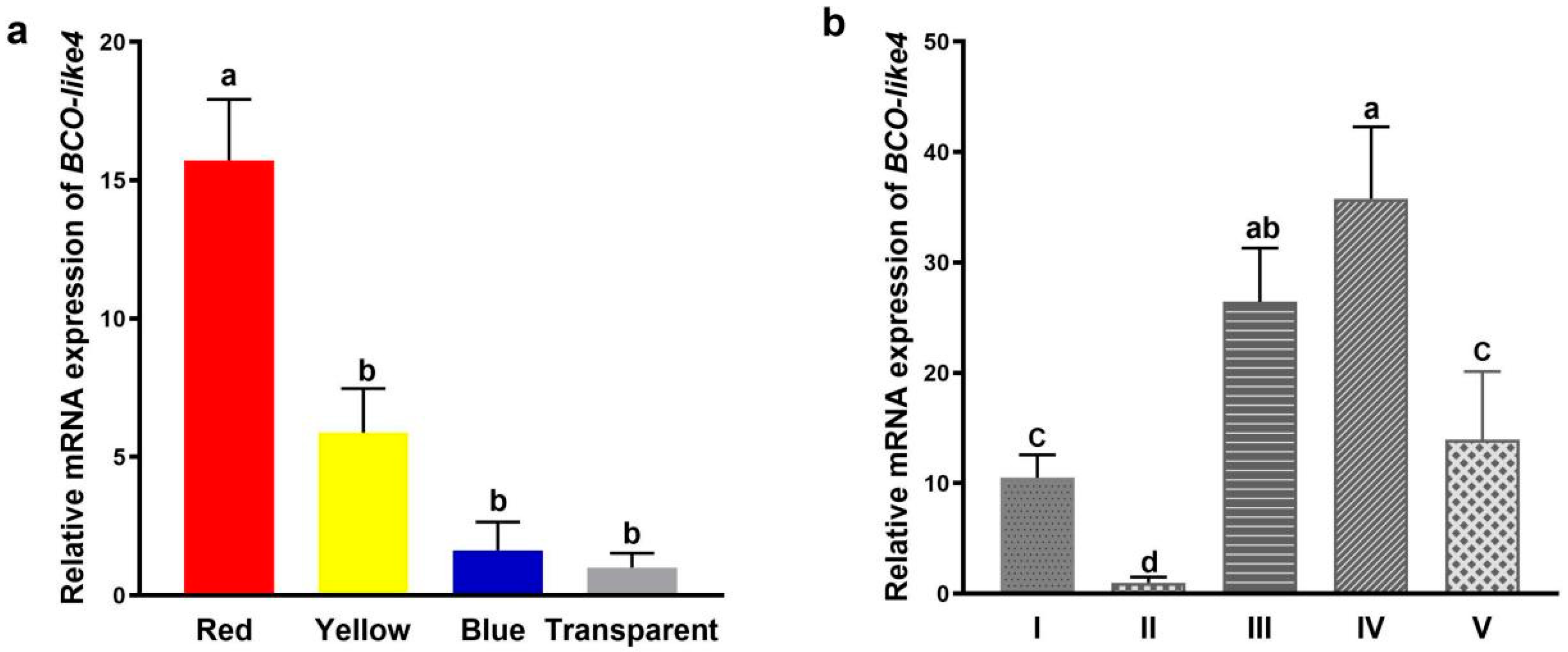 Fishes 10 00134 g003