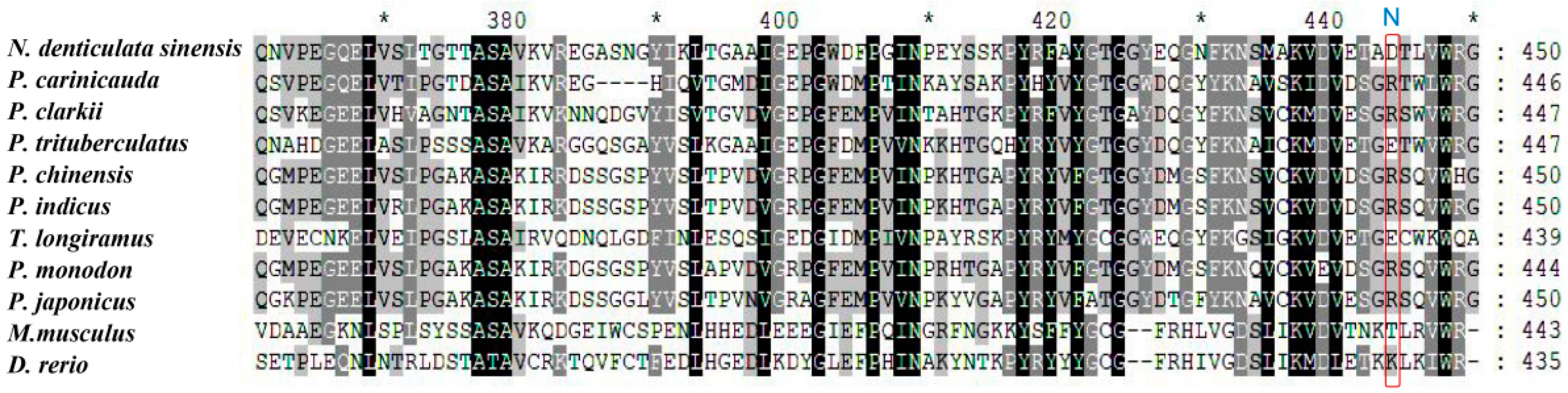 Fishes 10 00134 g006