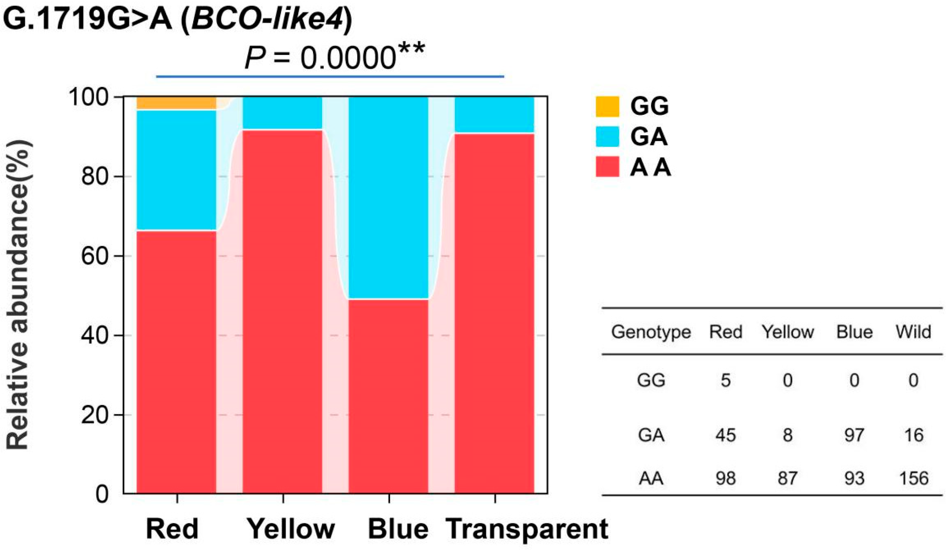 Fishes 10 00134 g007