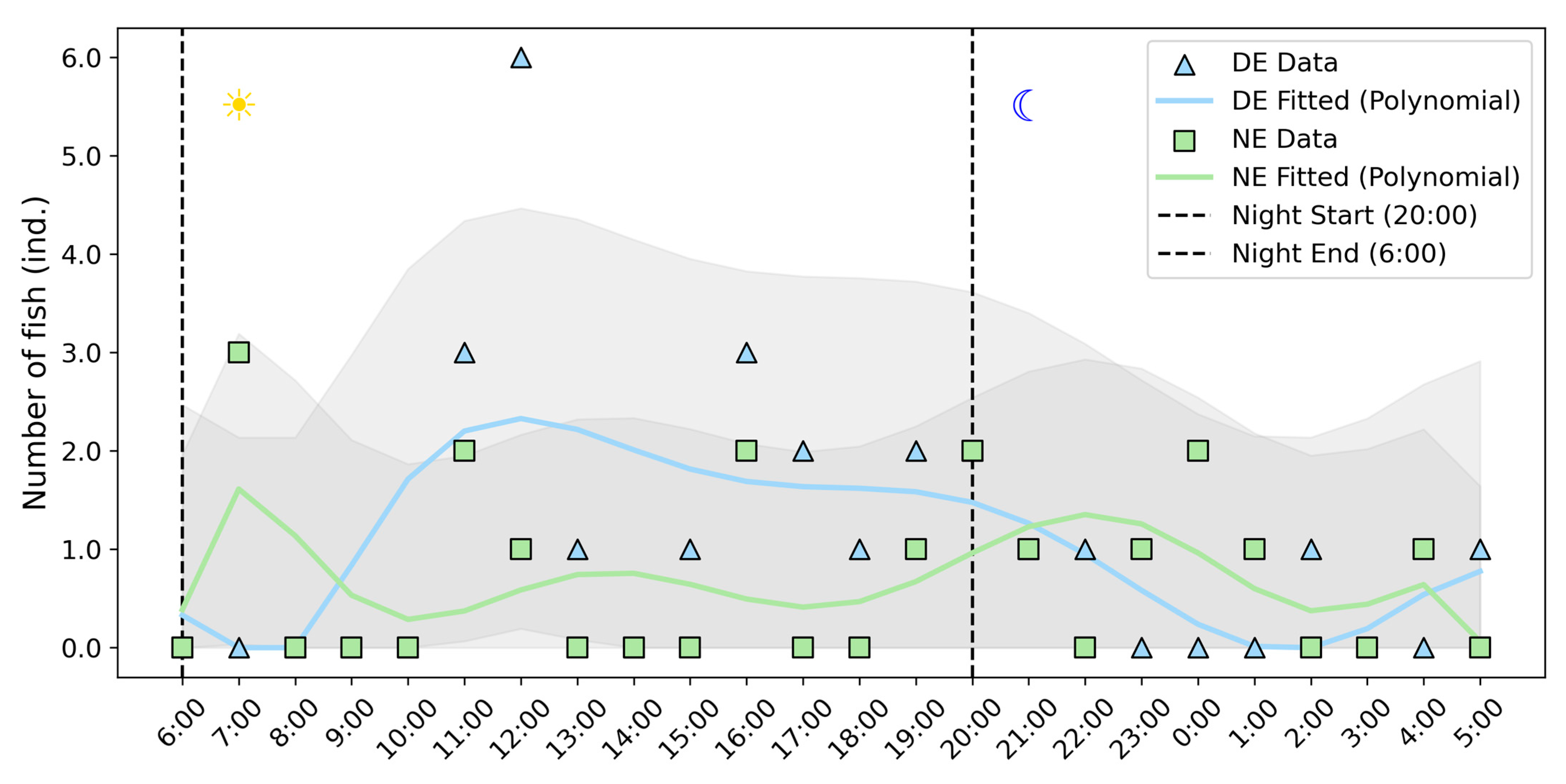 Fishes 10 00136 g005