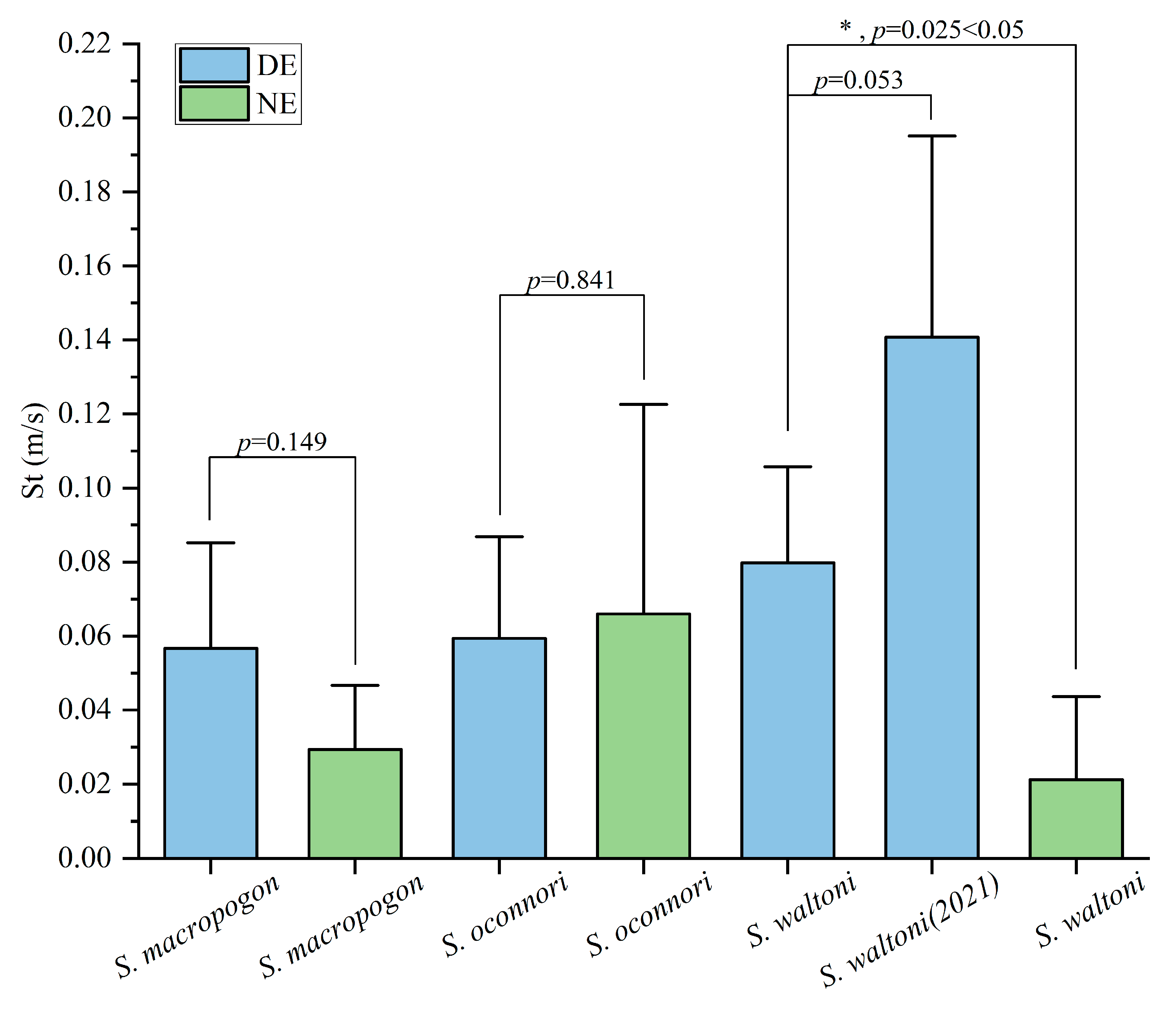 Fishes 10 00136 g006