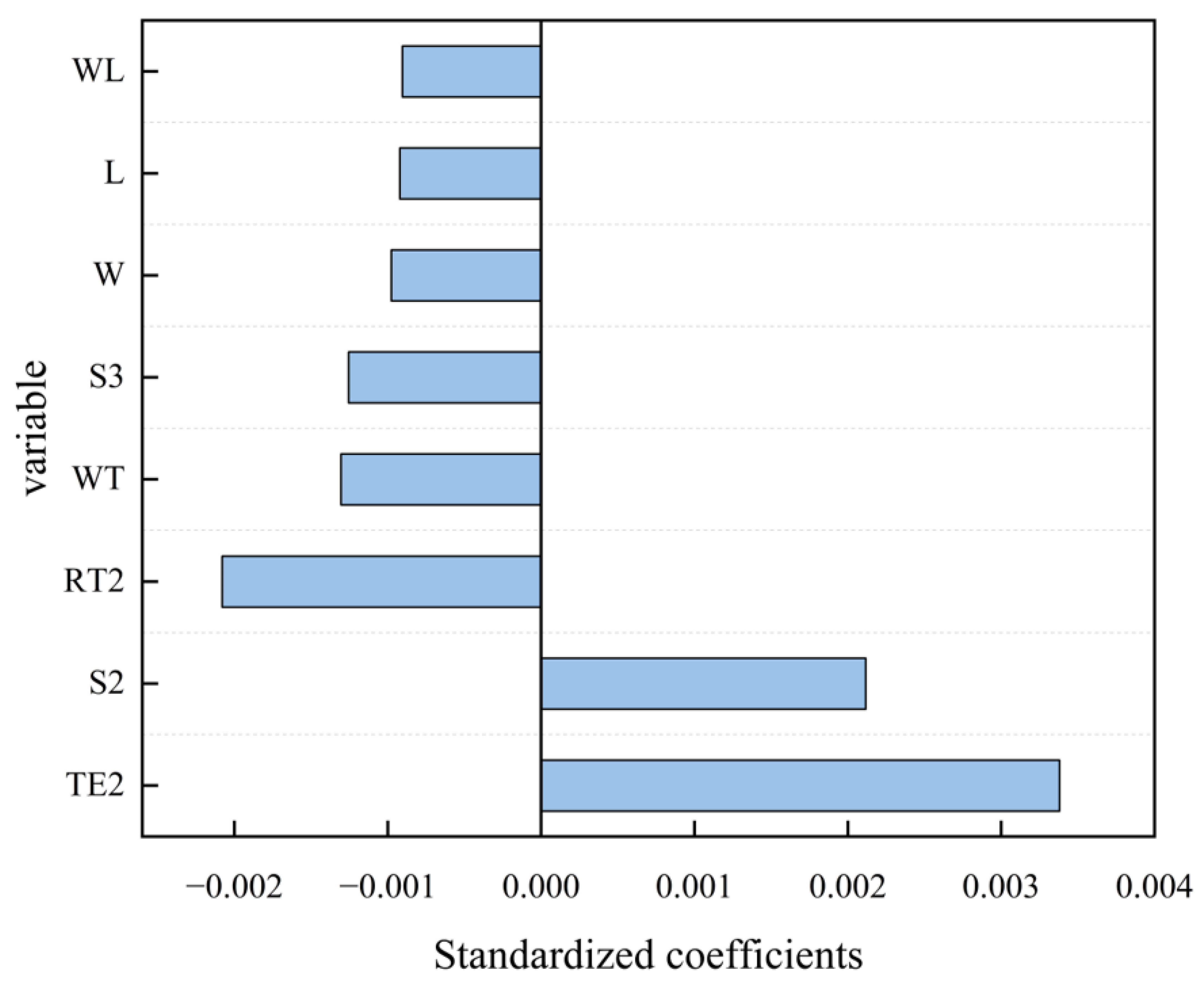 Fishes 10 00136 g007