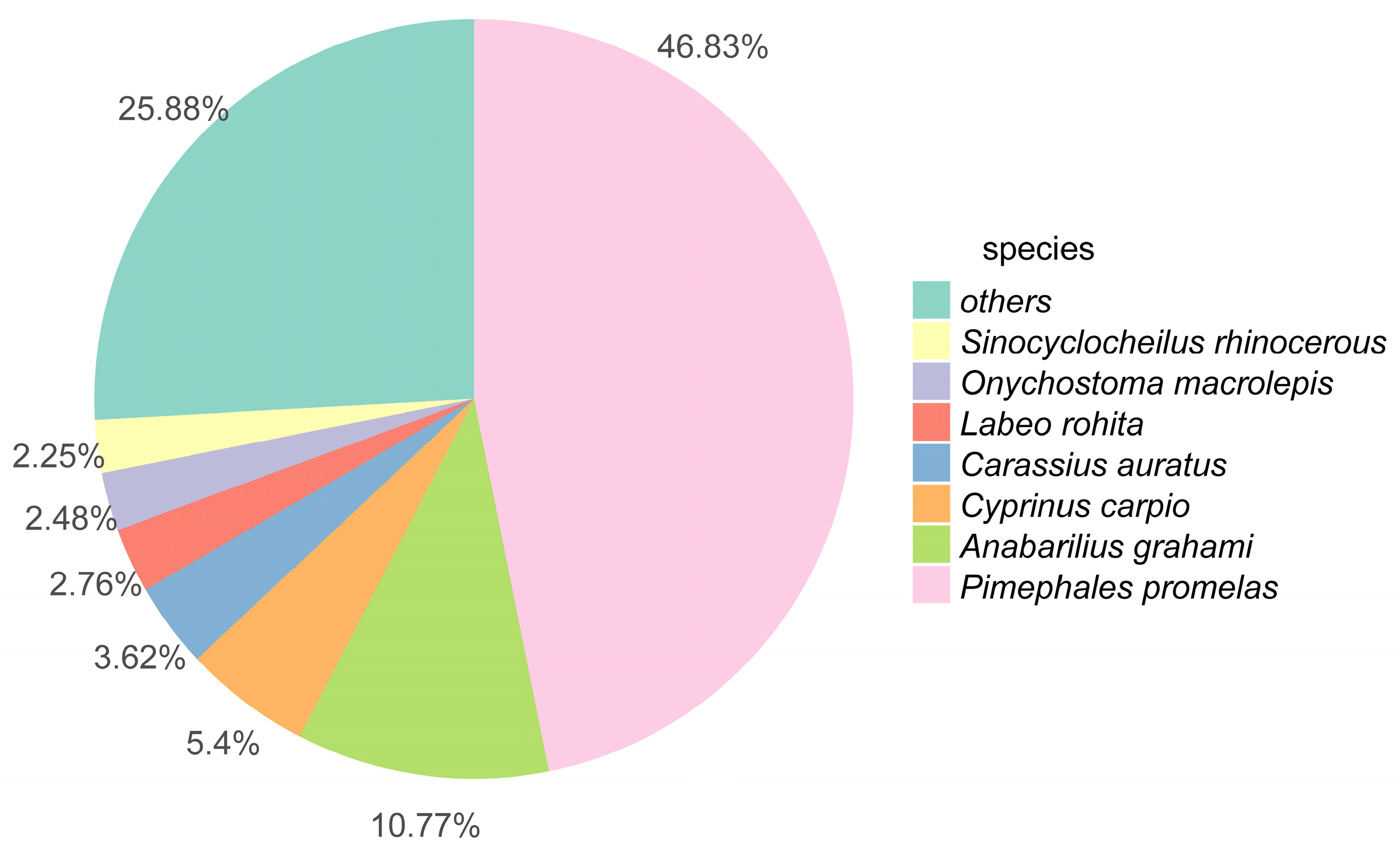 Fishes 10 00137 g001