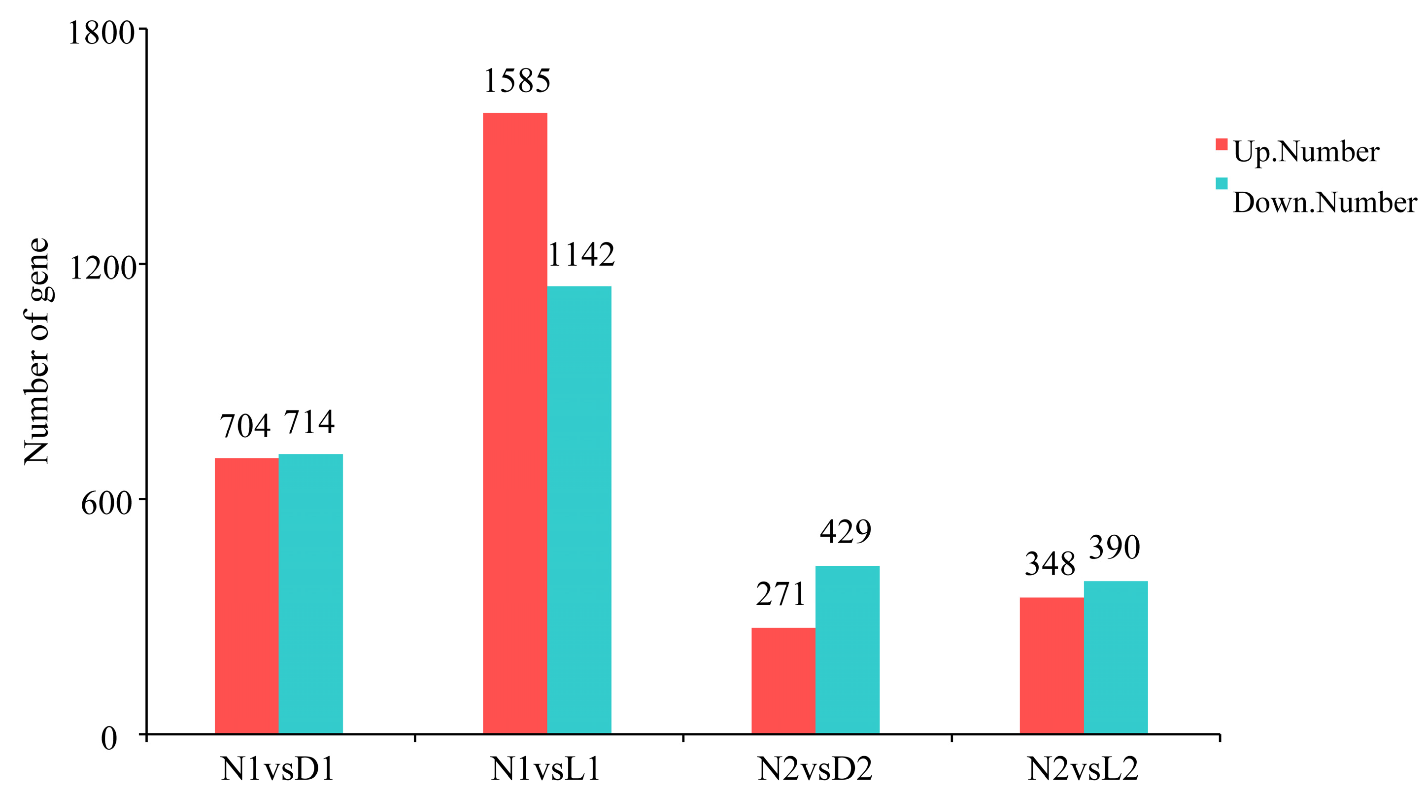 Fishes 10 00137 g002
