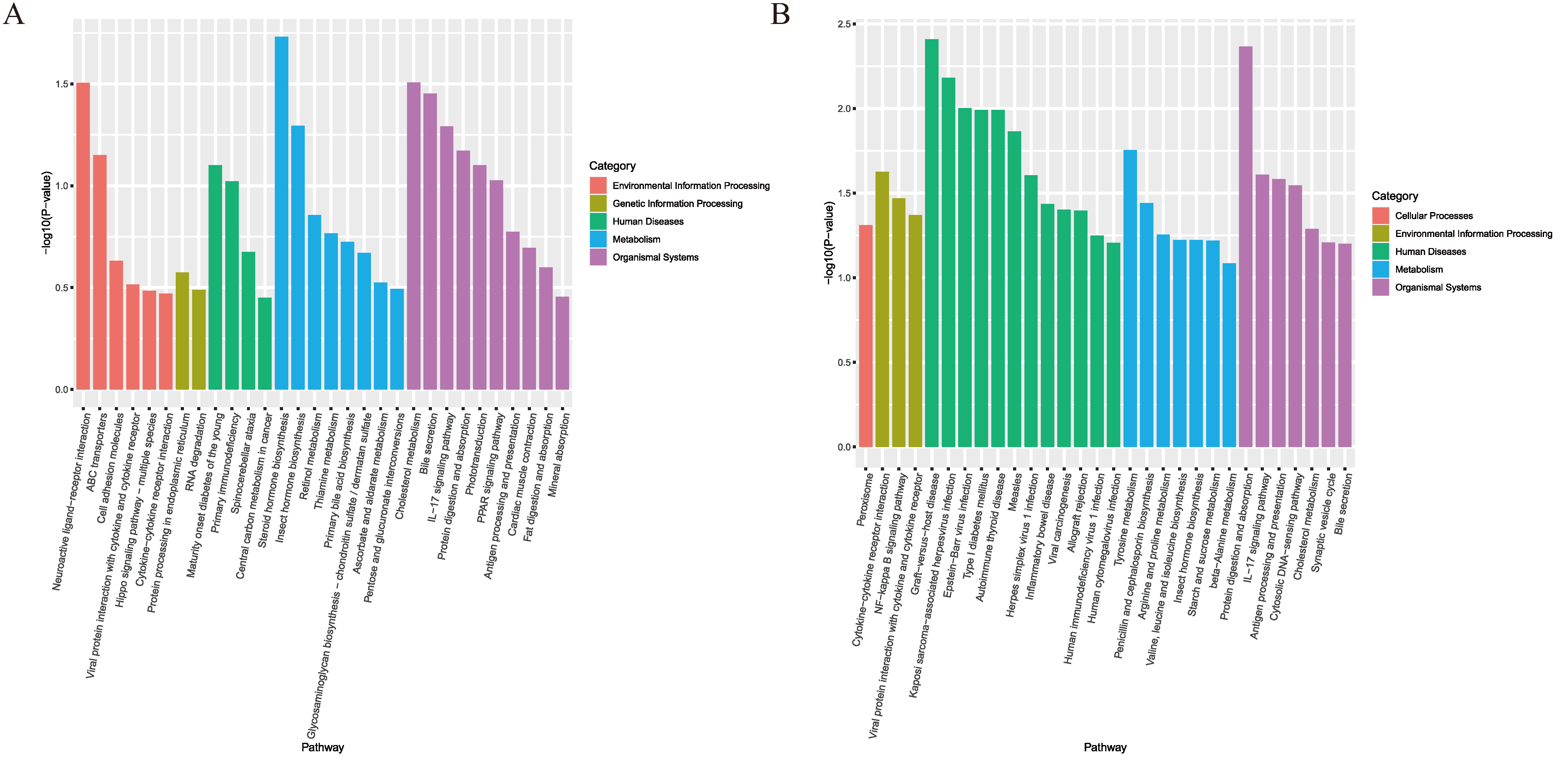 Fishes 10 00137 g006