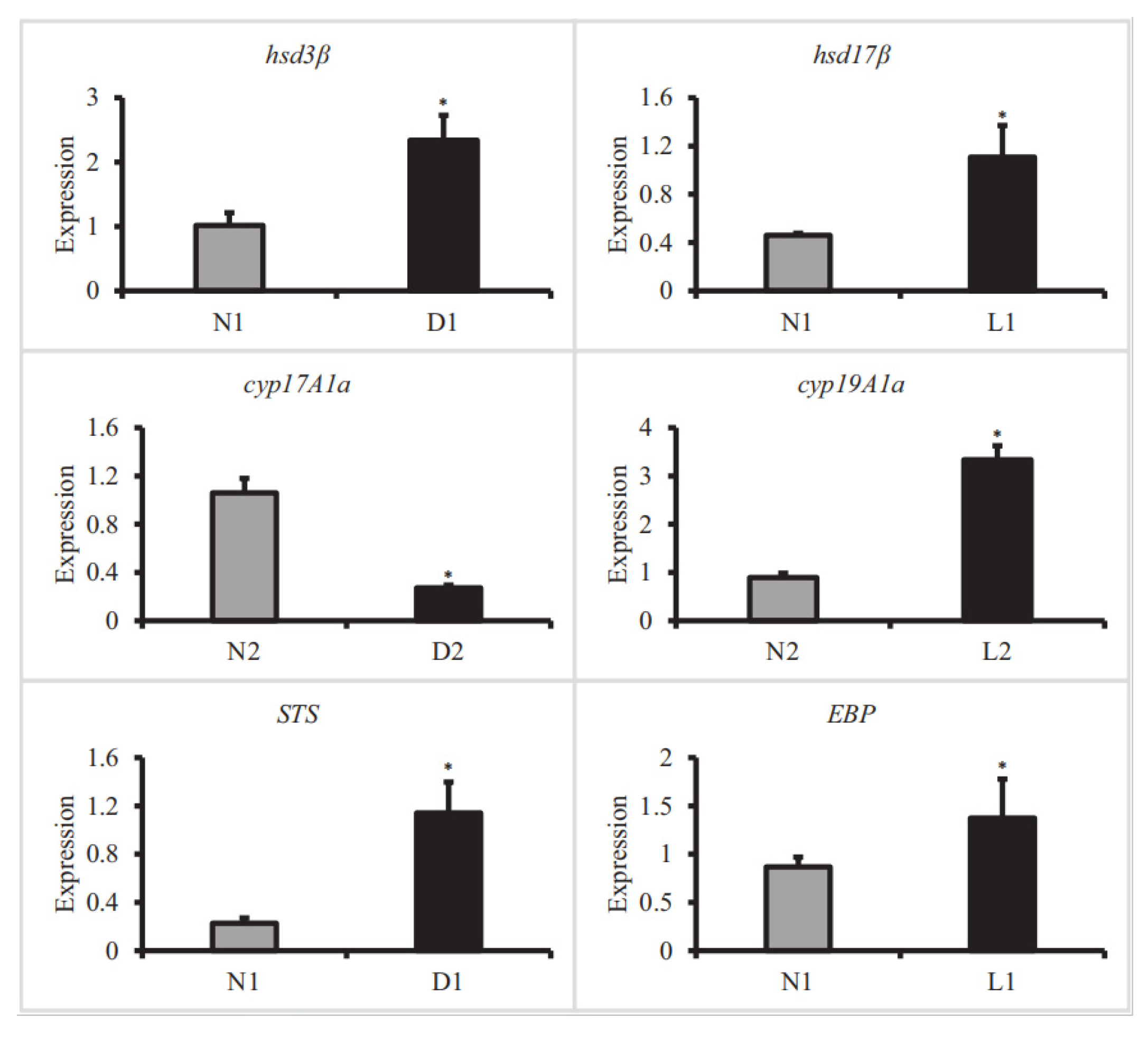 Fishes 10 00137 g007