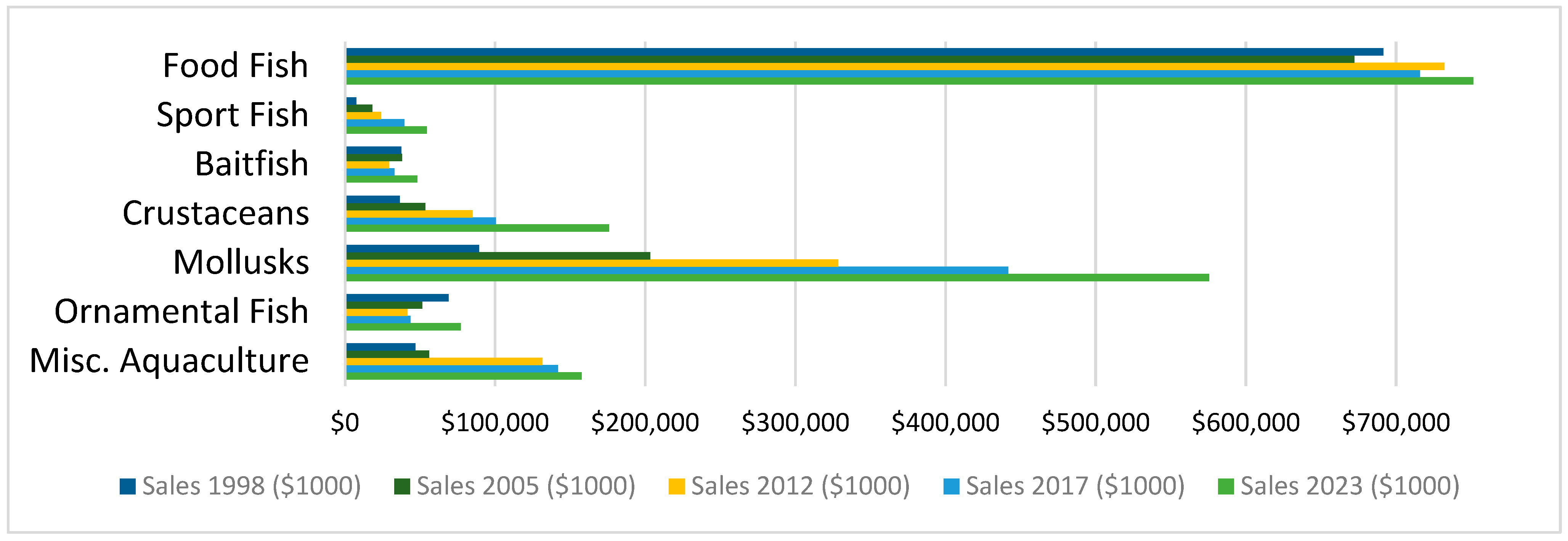 Fishes 10 00138 g001