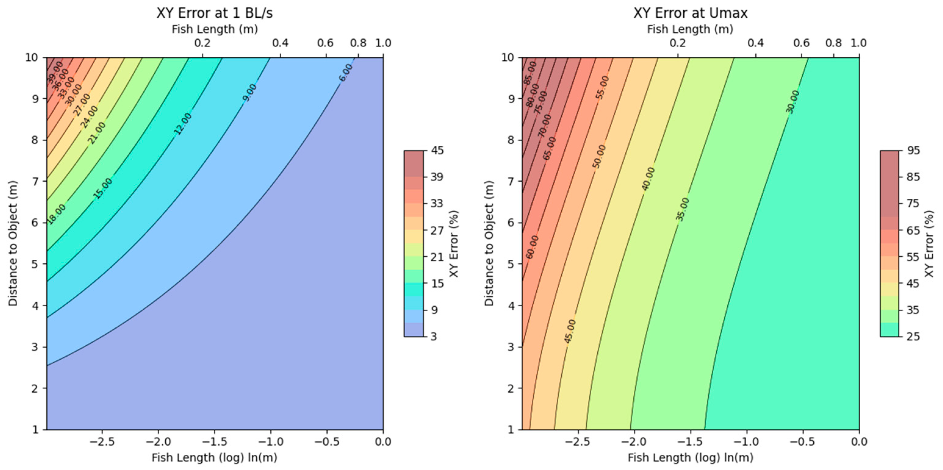Fishes 10 00139 g002