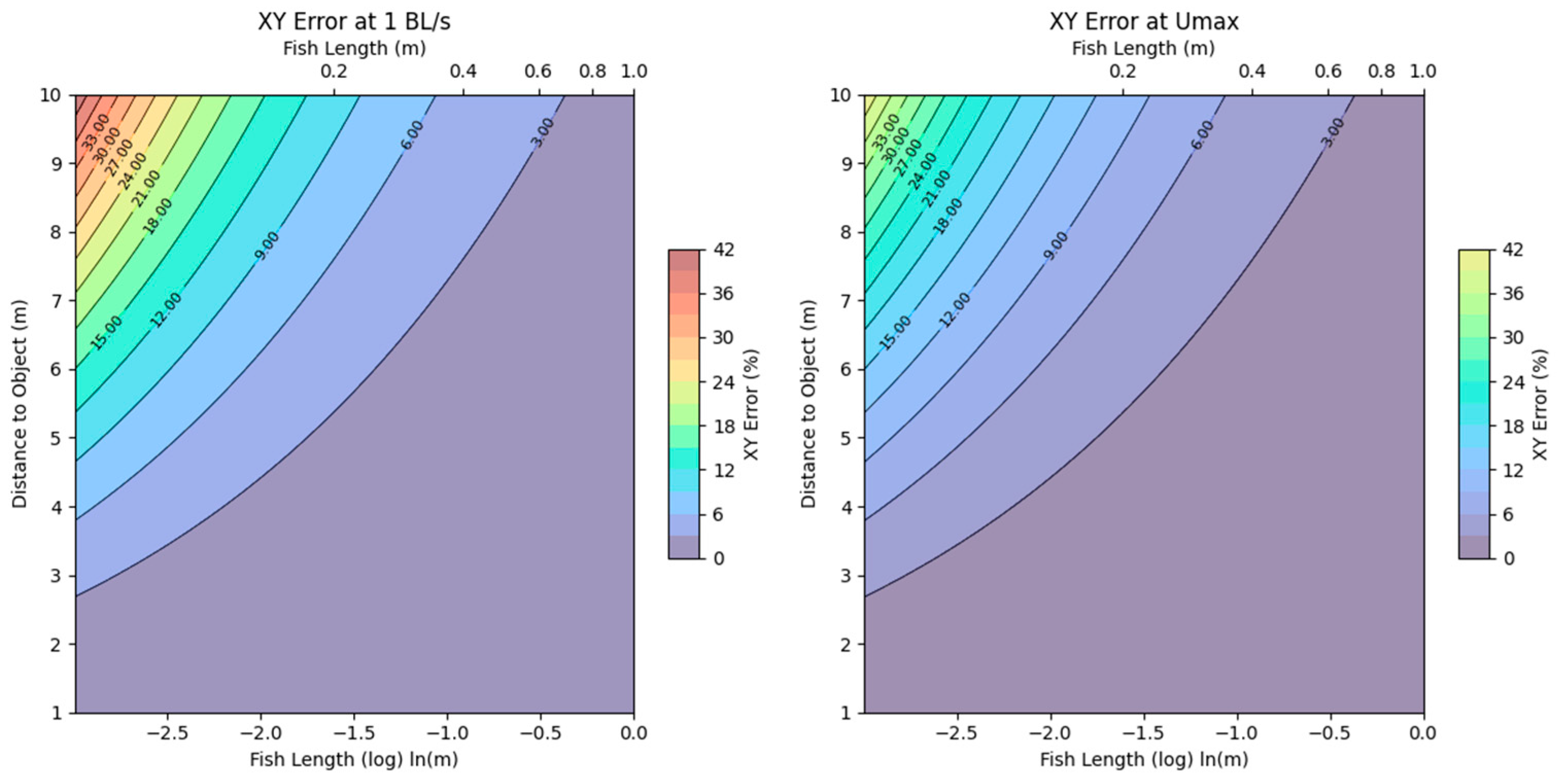 Fishes 10 00139 g003