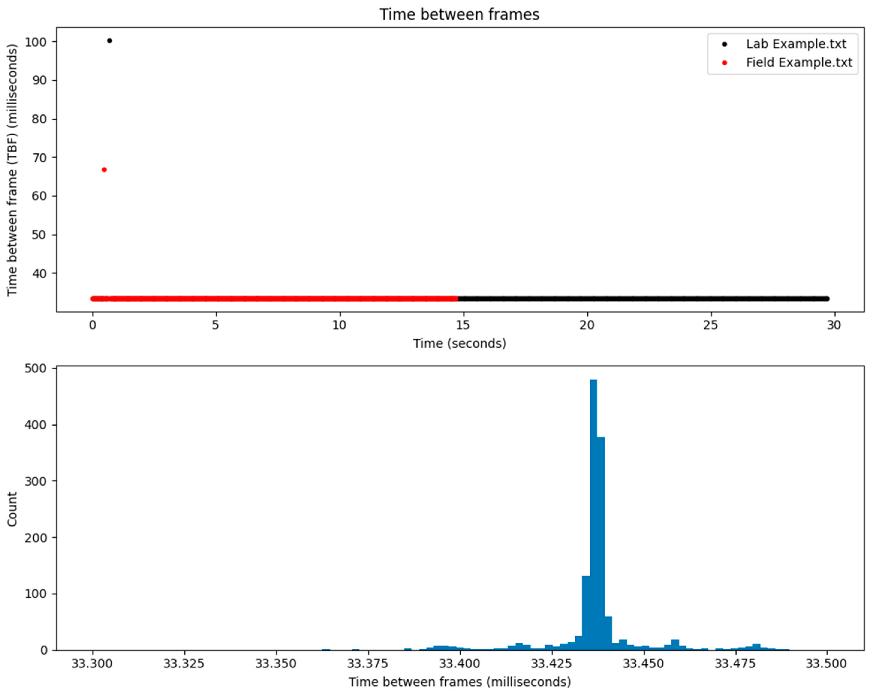 Fishes 10 00139 g004