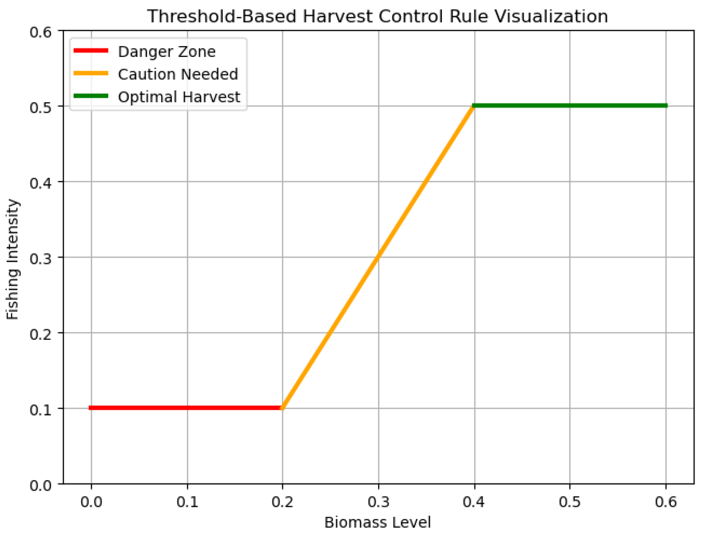 Fishes 10 00140 g001