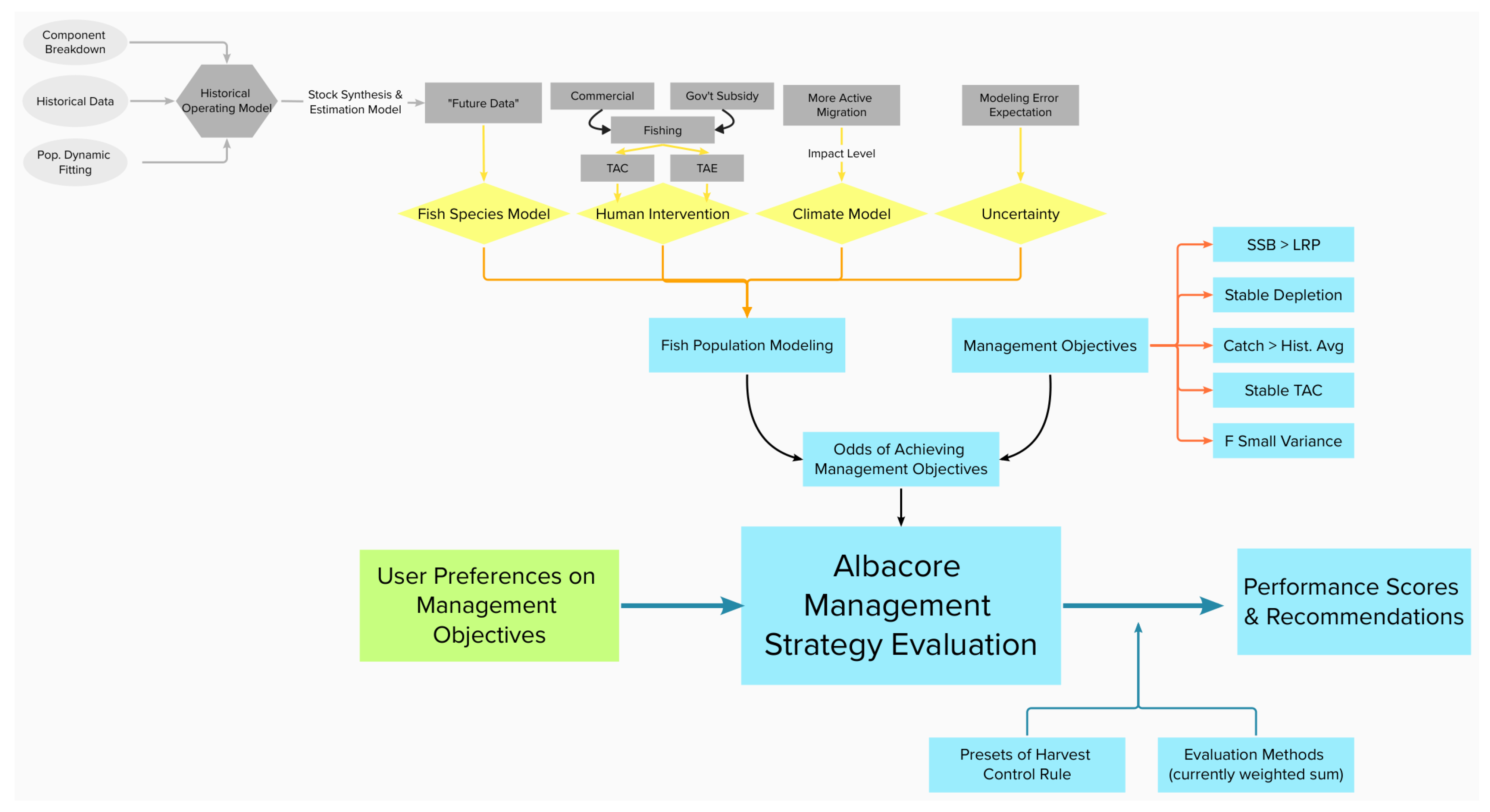 Fishes 10 00140 g002