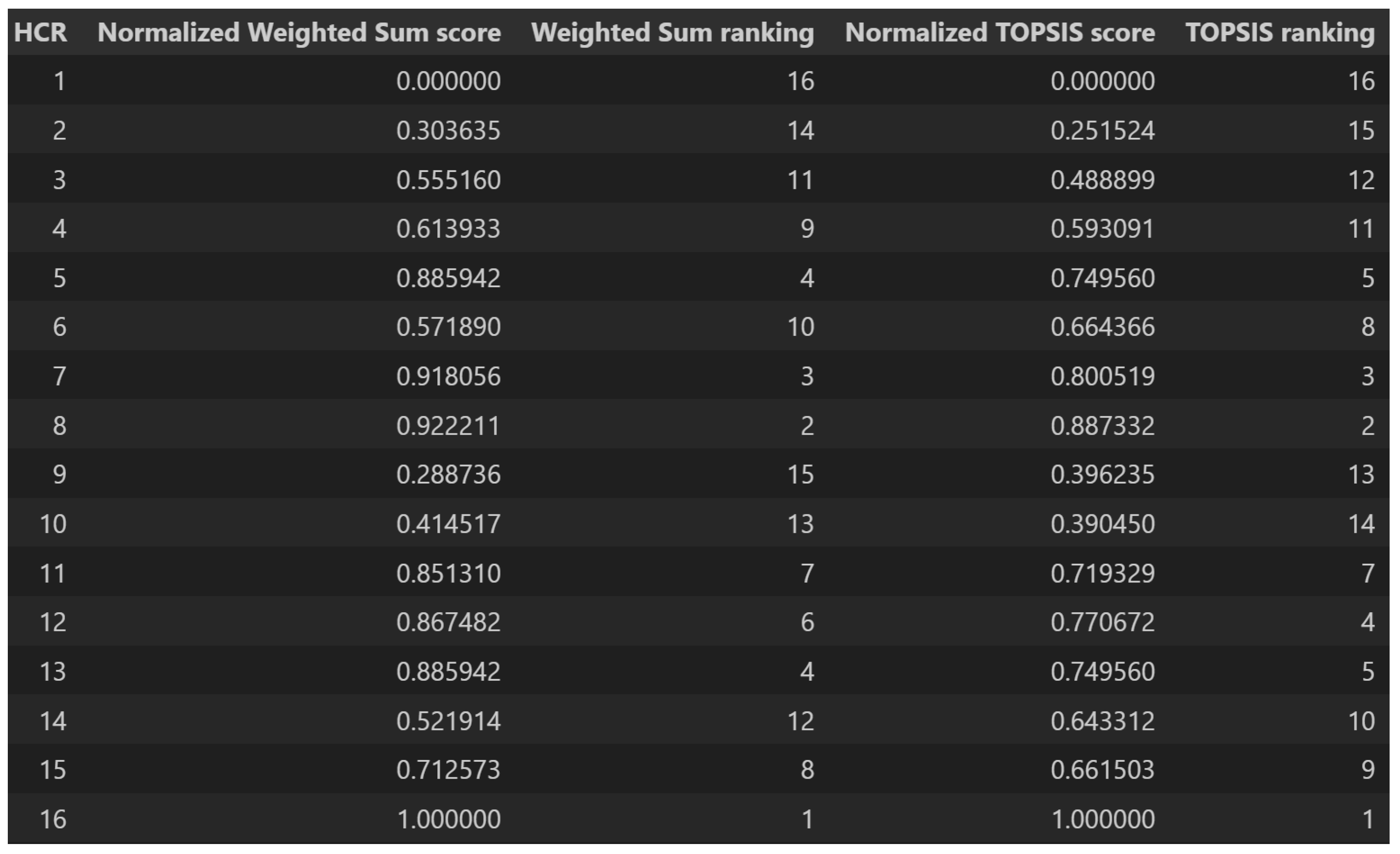 Fishes 10 00140 g004