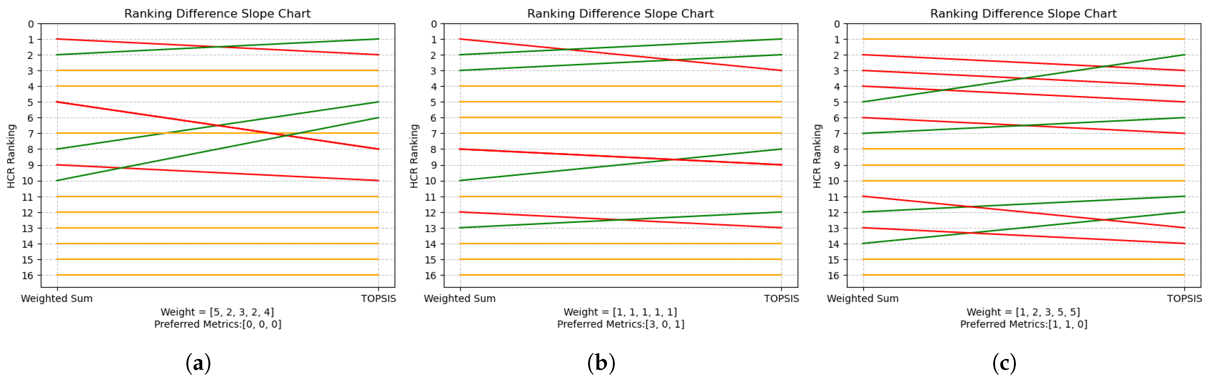 Fishes 10 00140 g006