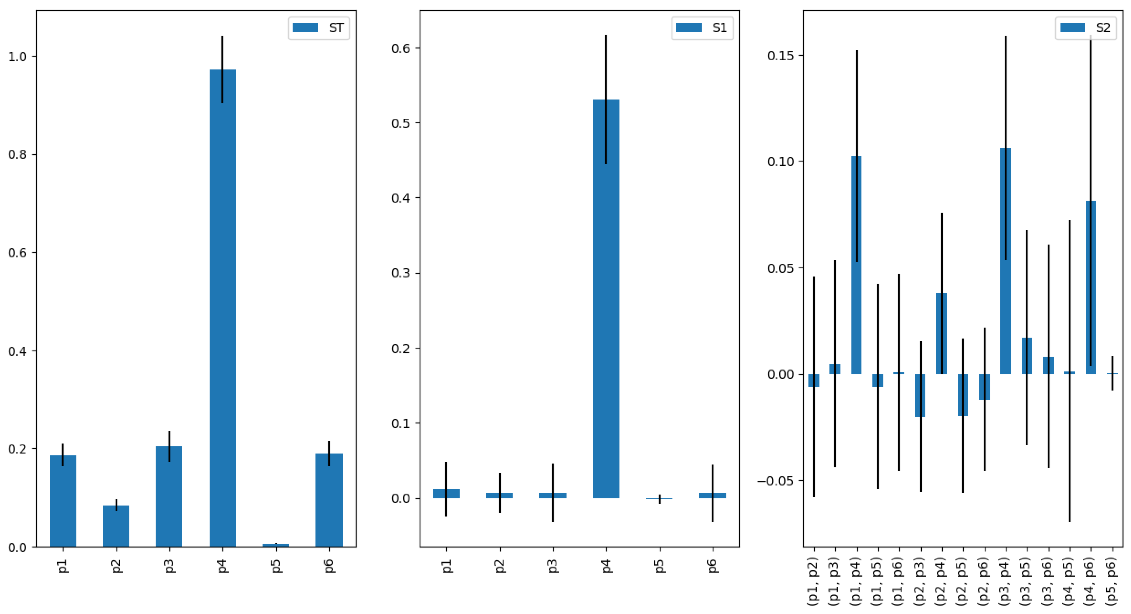 Fishes 10 00140 g007