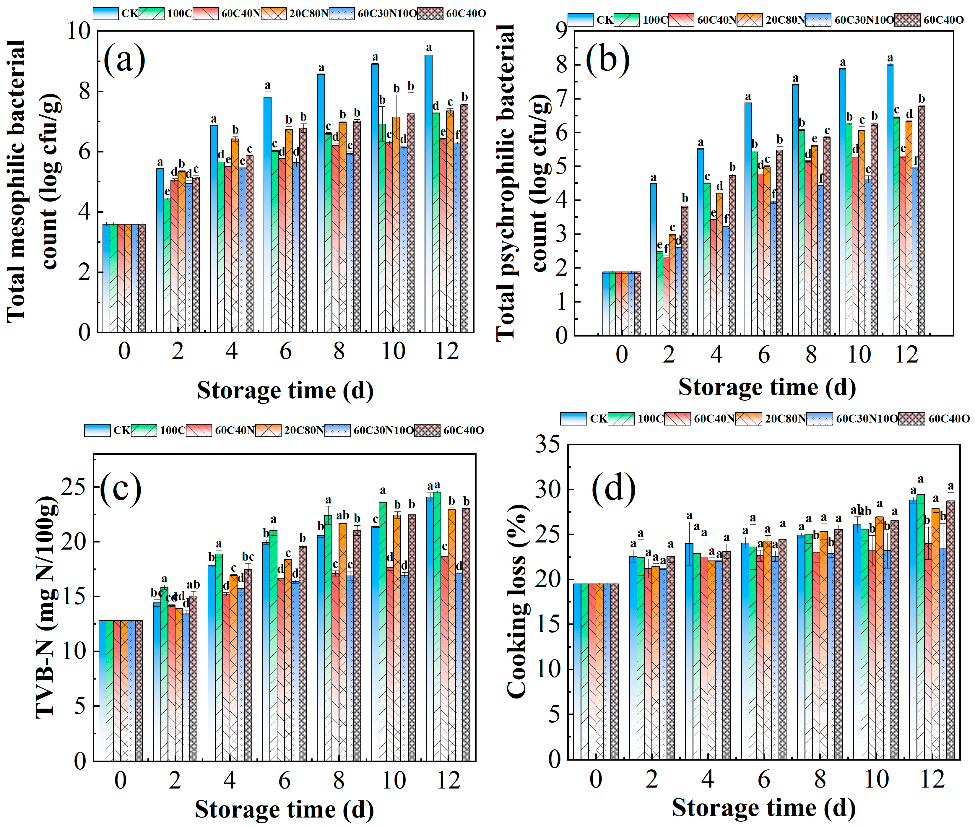 Fishes 10 00141 g001