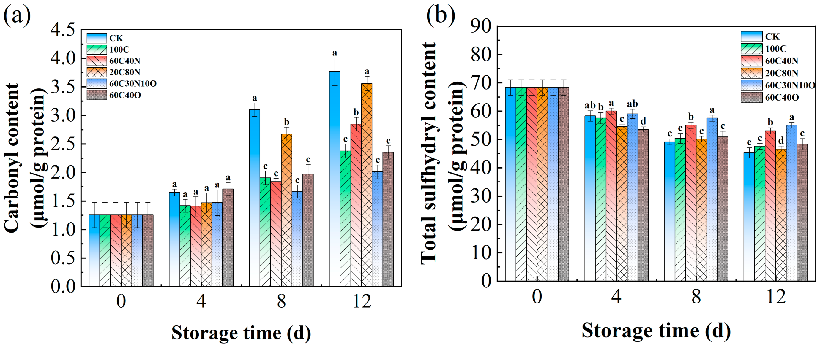 Fishes 10 00141 g002