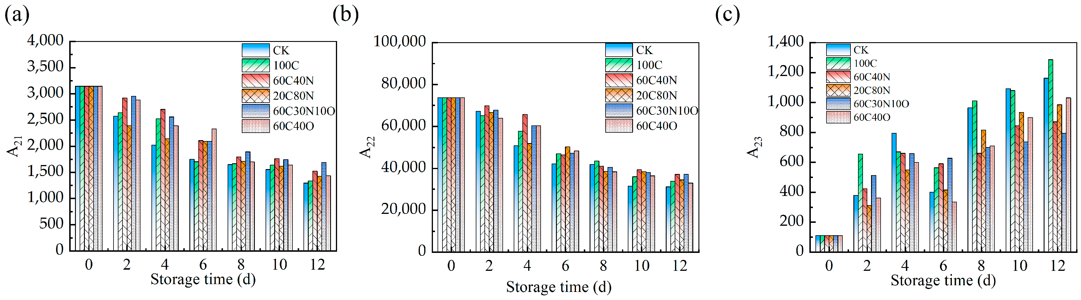 Fishes 10 00141 g005