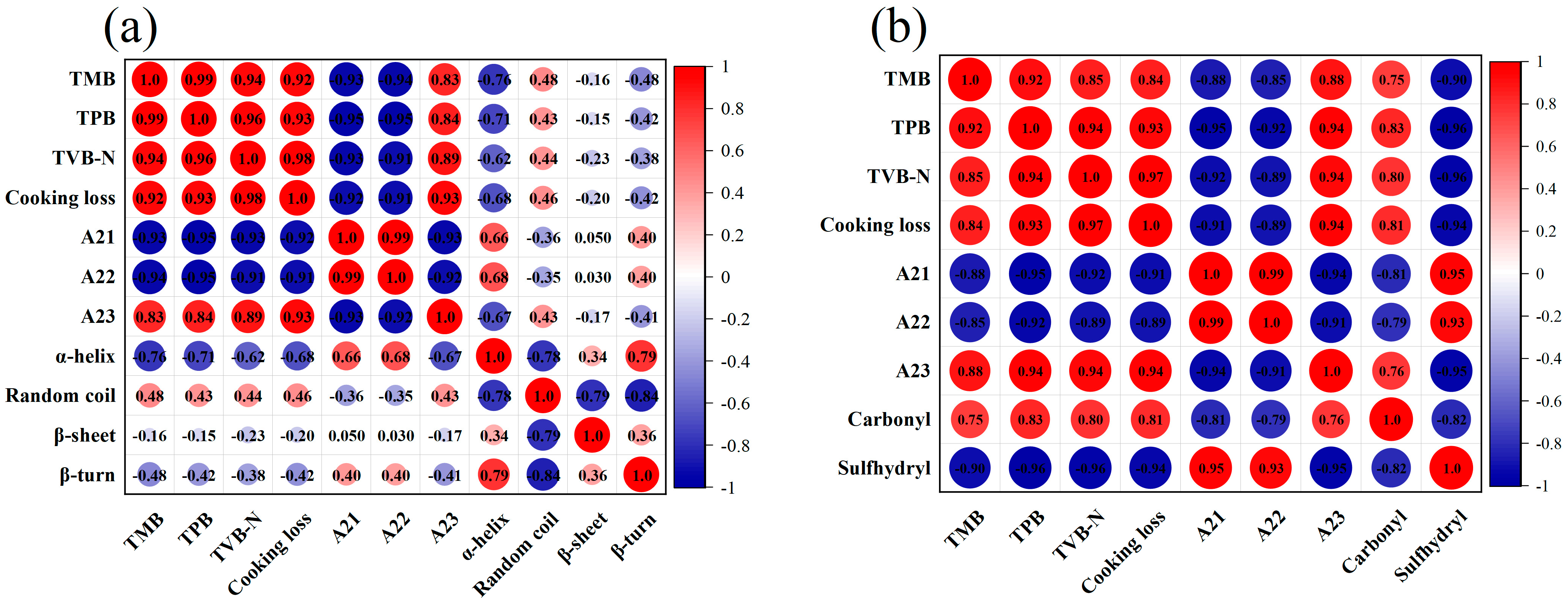 Fishes 10 00141 g006