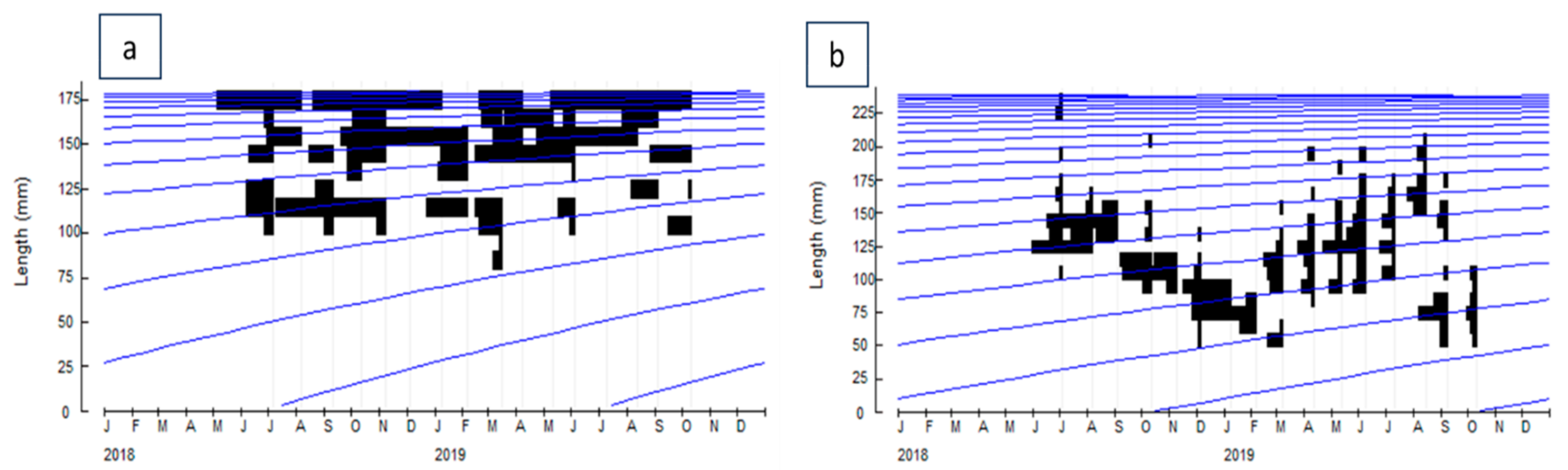 Fishes 10 00142 g002