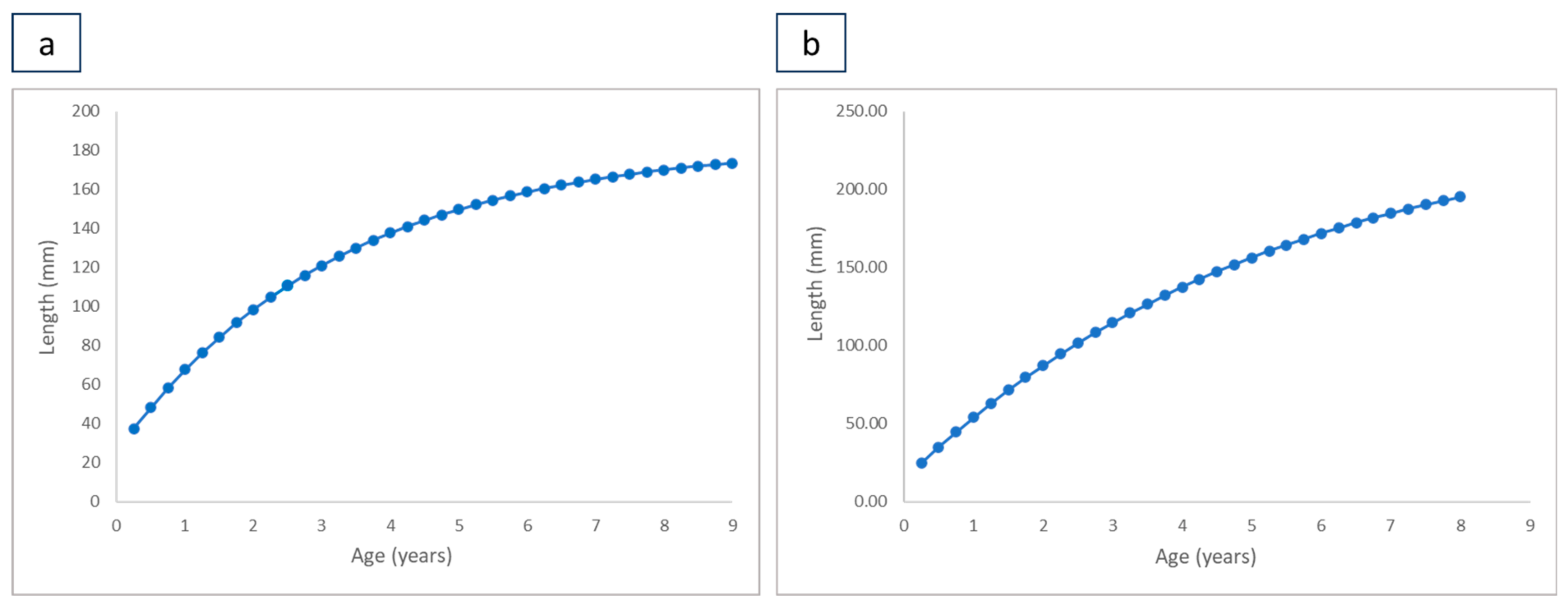 Fishes 10 00142 g003