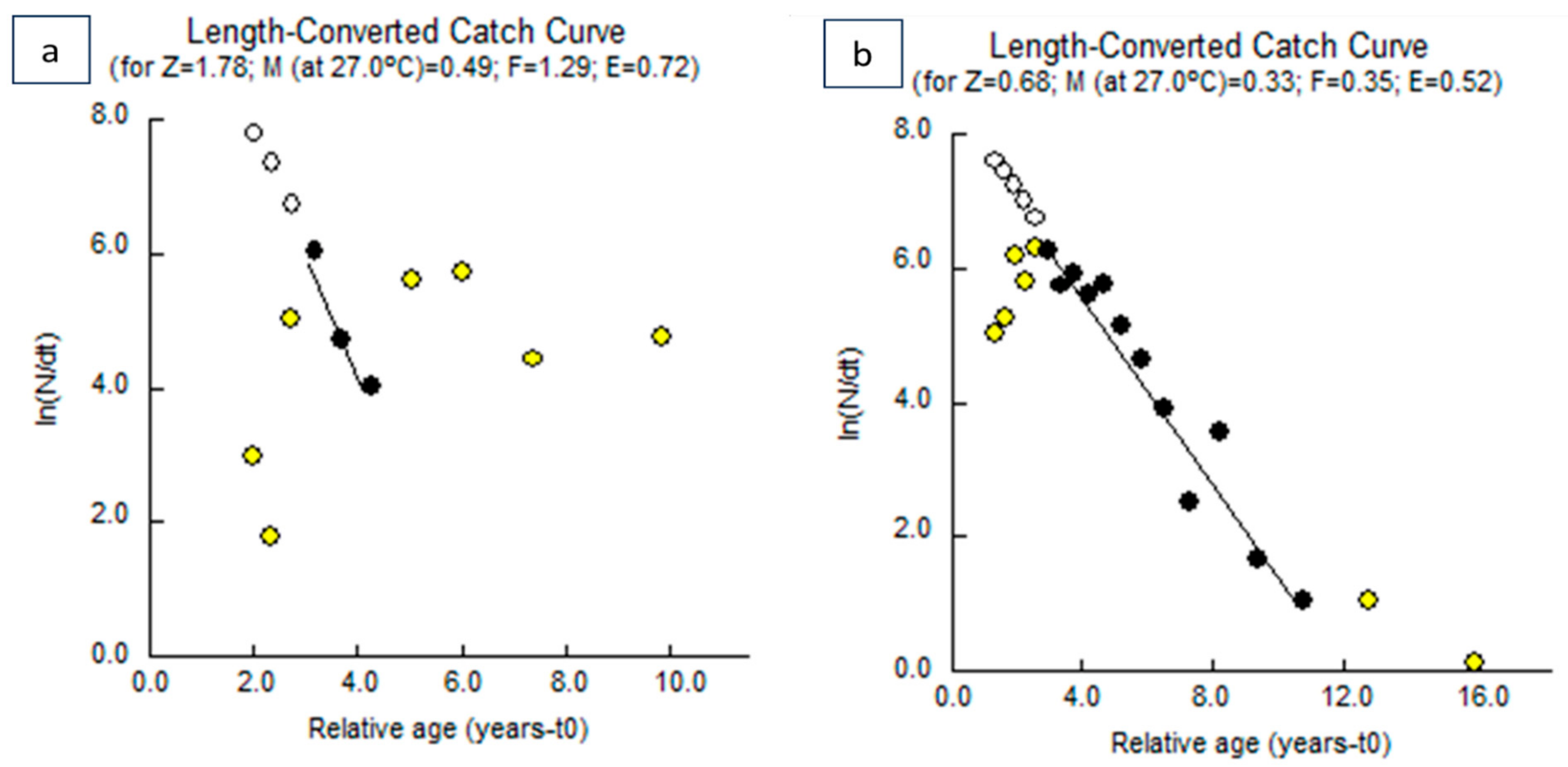 Fishes 10 00142 g004