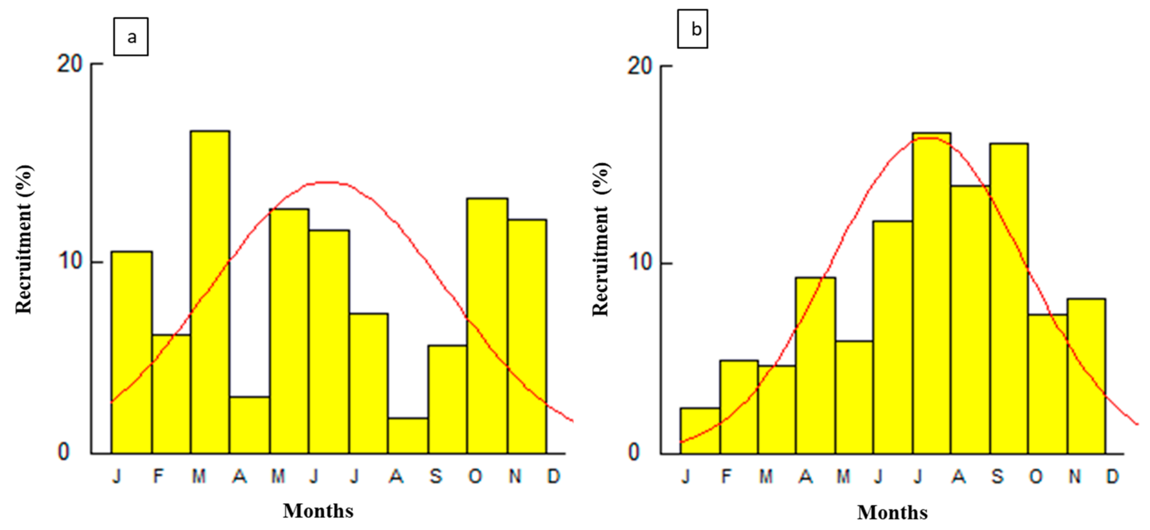 Fishes 10 00142 g005