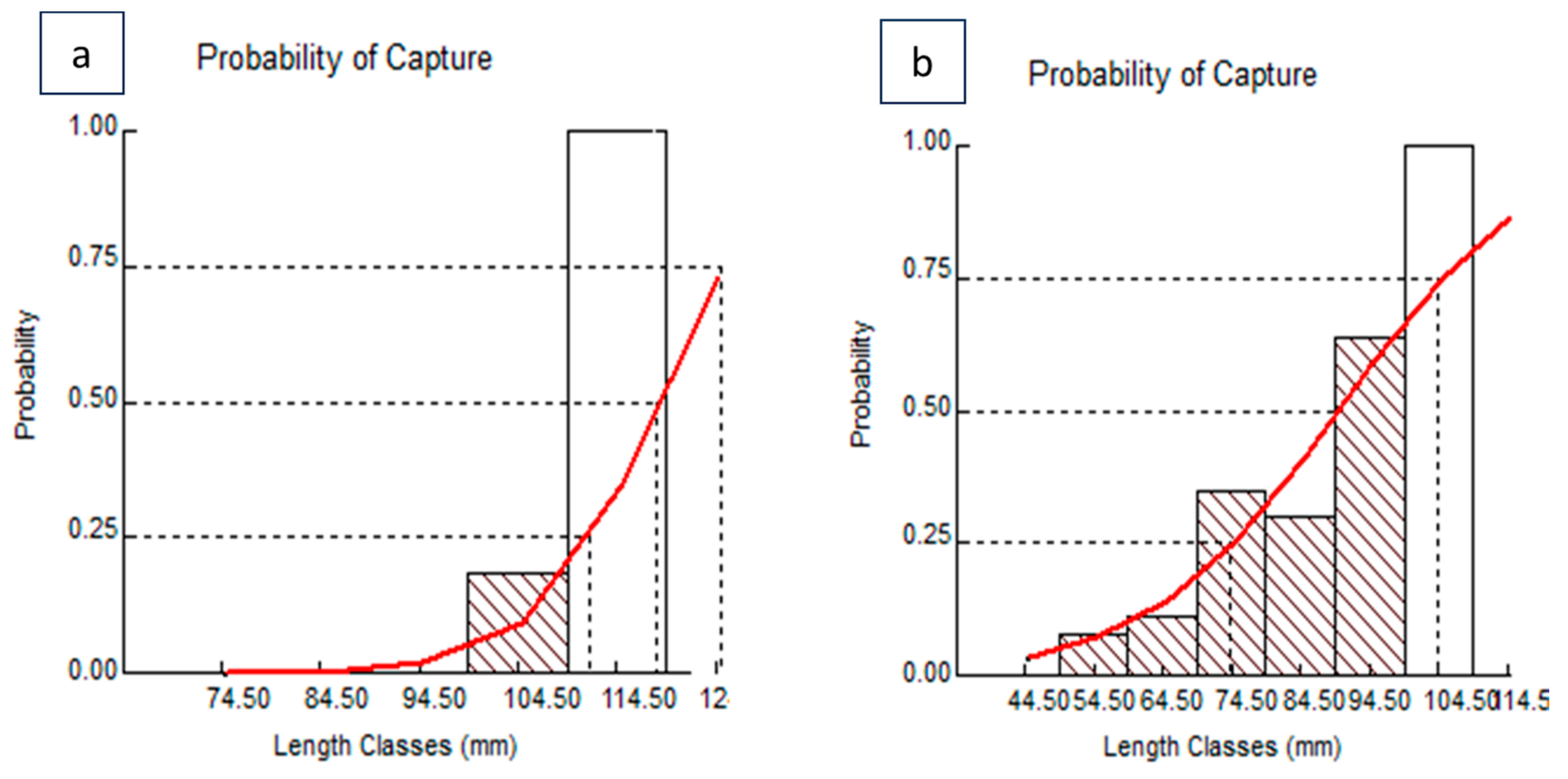 Fishes 10 00142 g006
