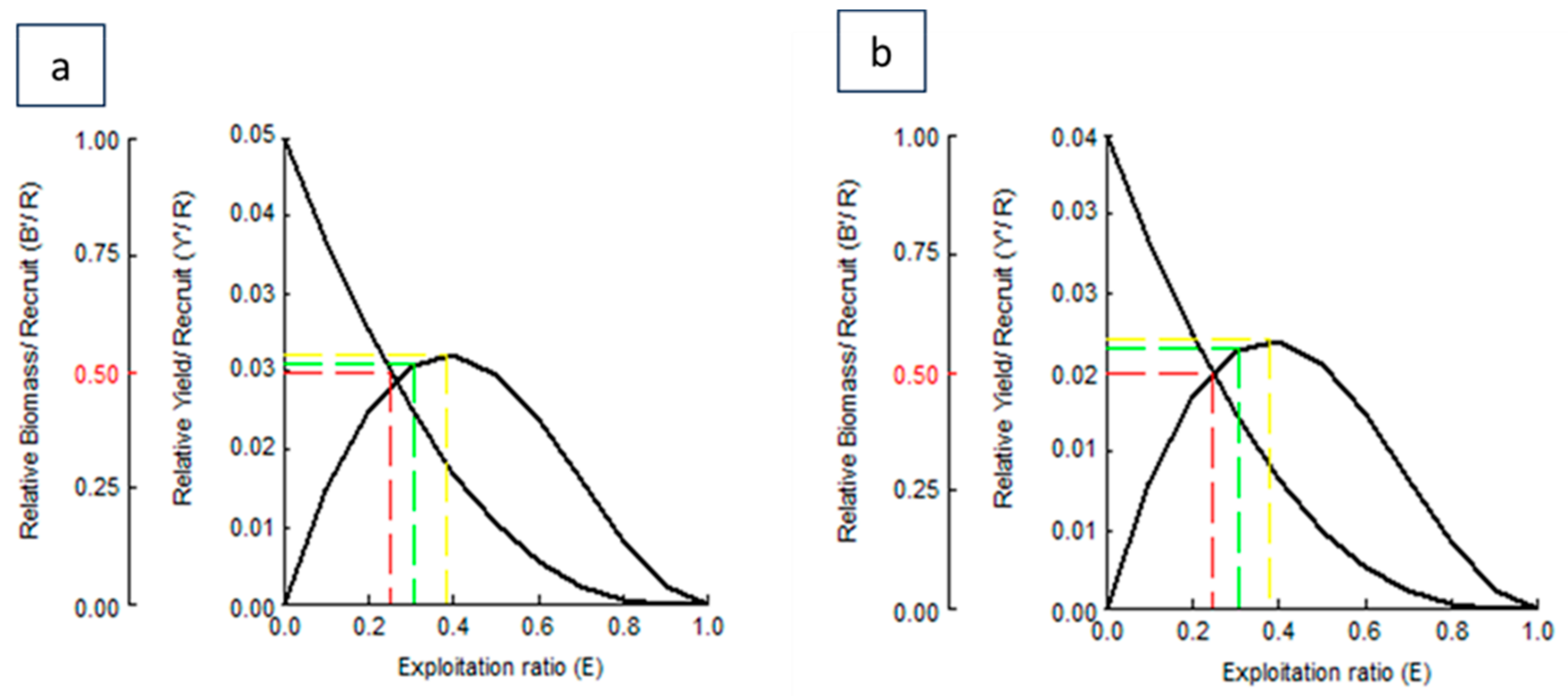 Fishes 10 00142 g008