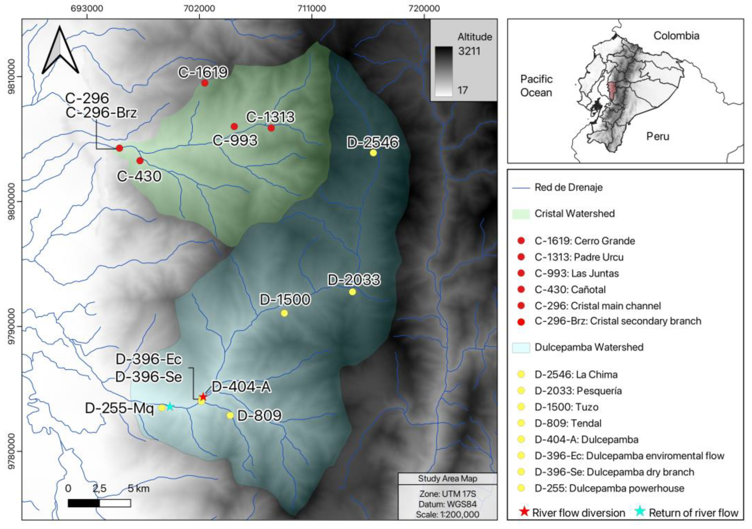 Fishes 10 00143 g001