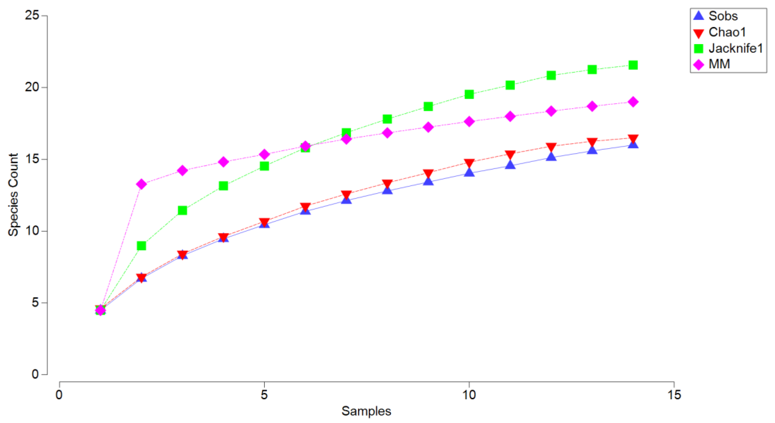 Fishes 10 00143 g003