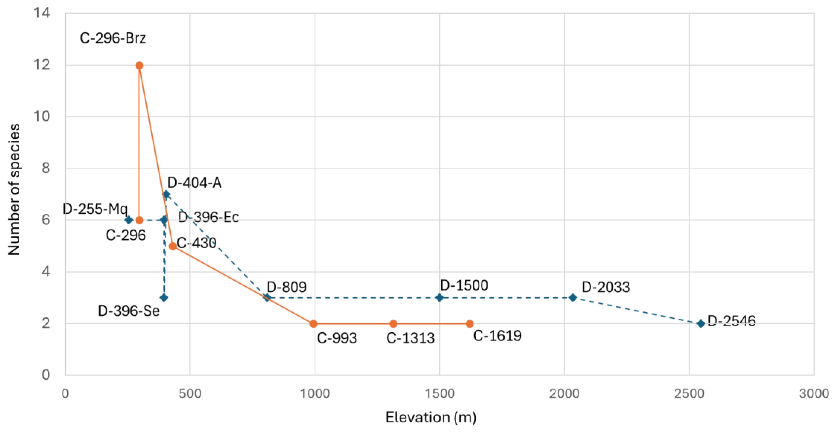 Fishes 10 00143 g004