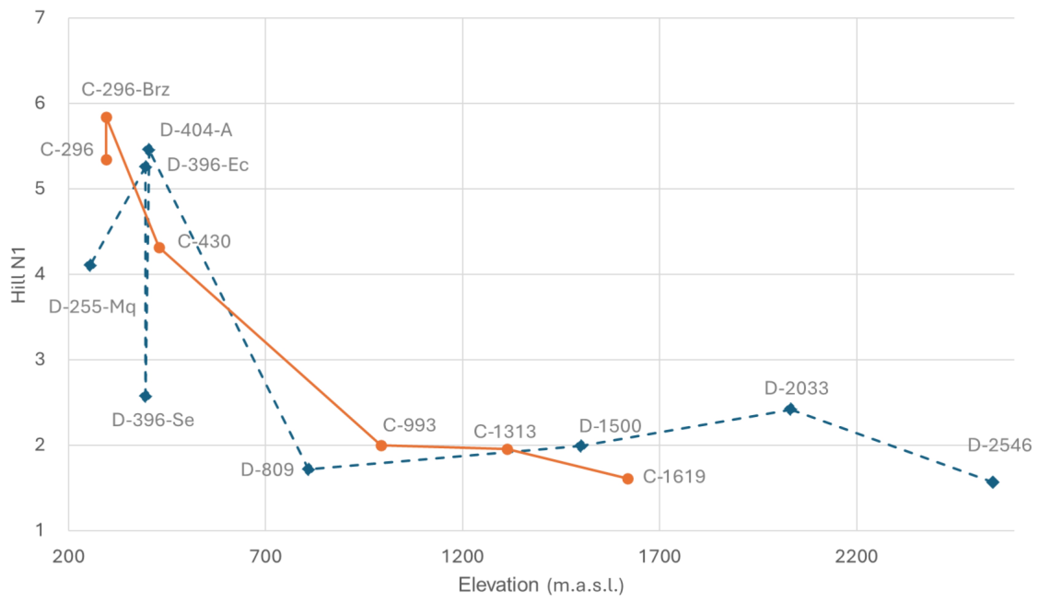 Fishes 10 00143 g005