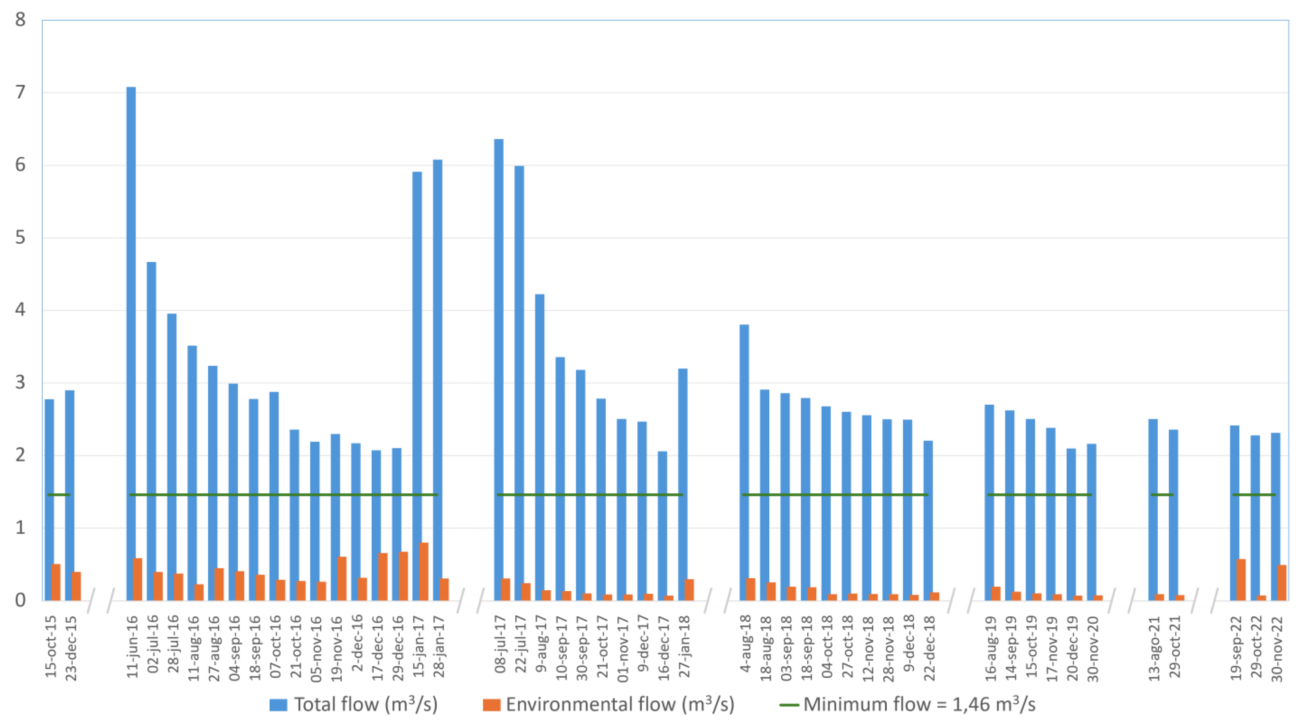 Fishes 10 00143 g006