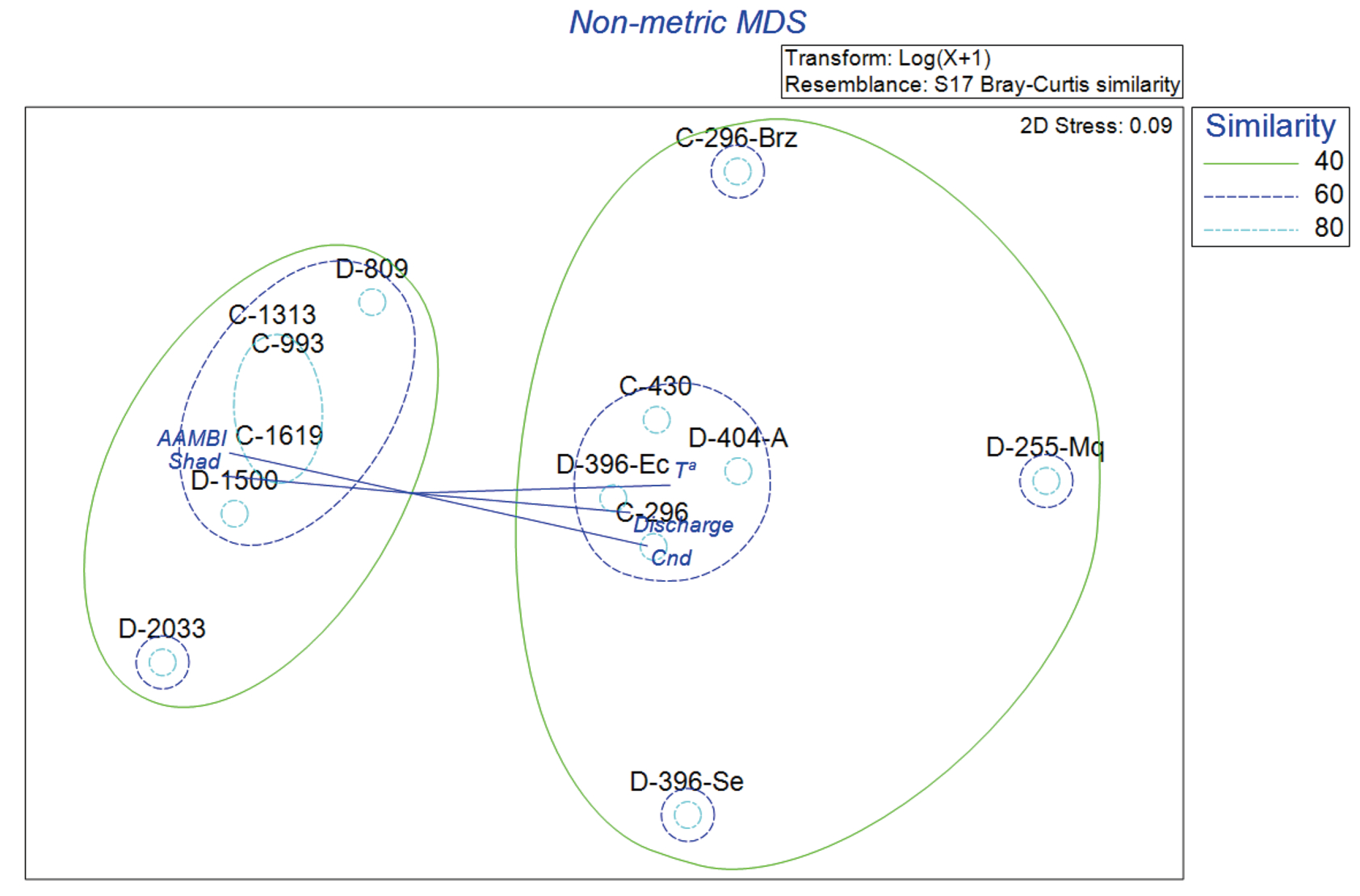 Fishes 10 00143 g008