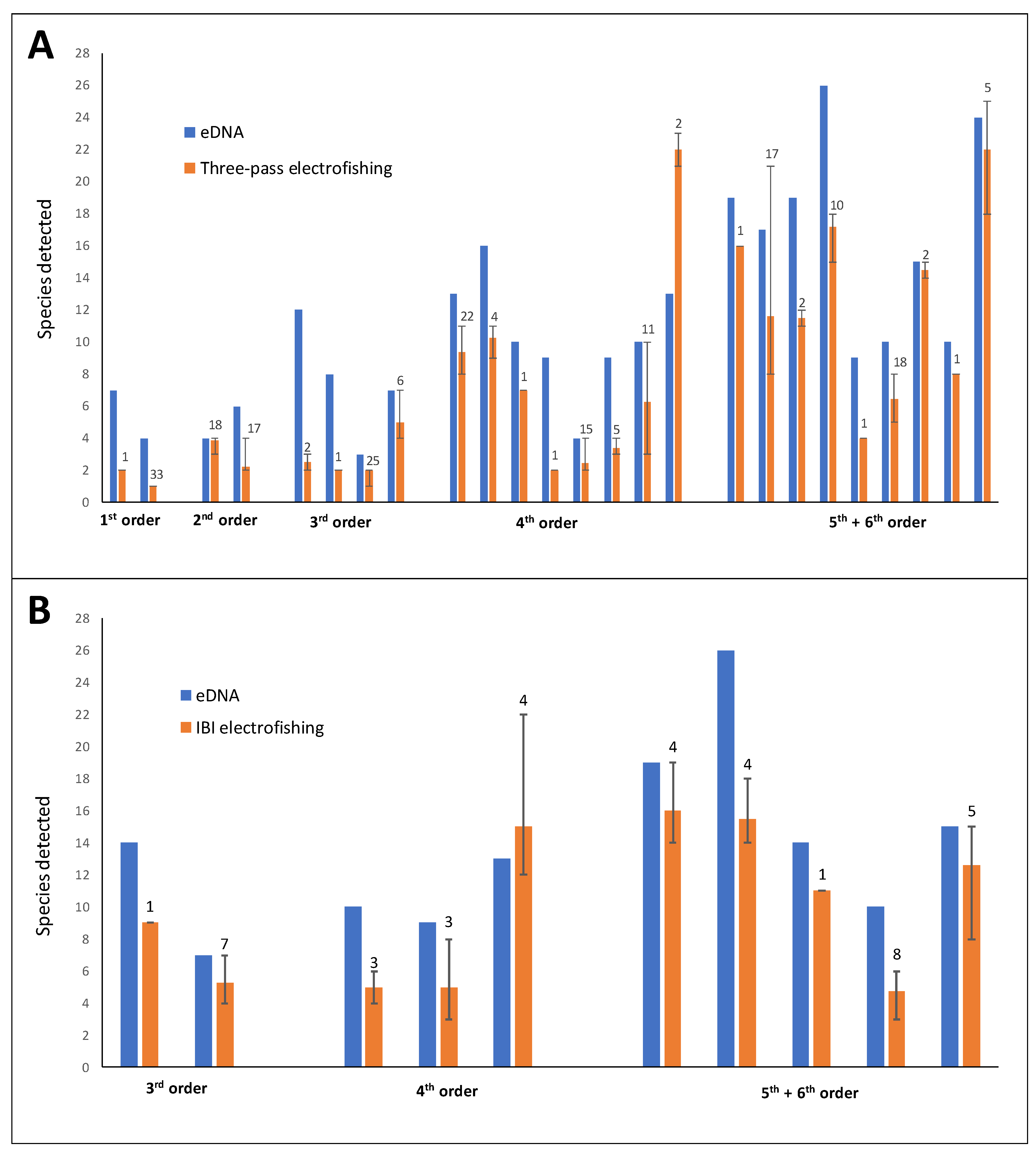 Fishes 10 00145 g004