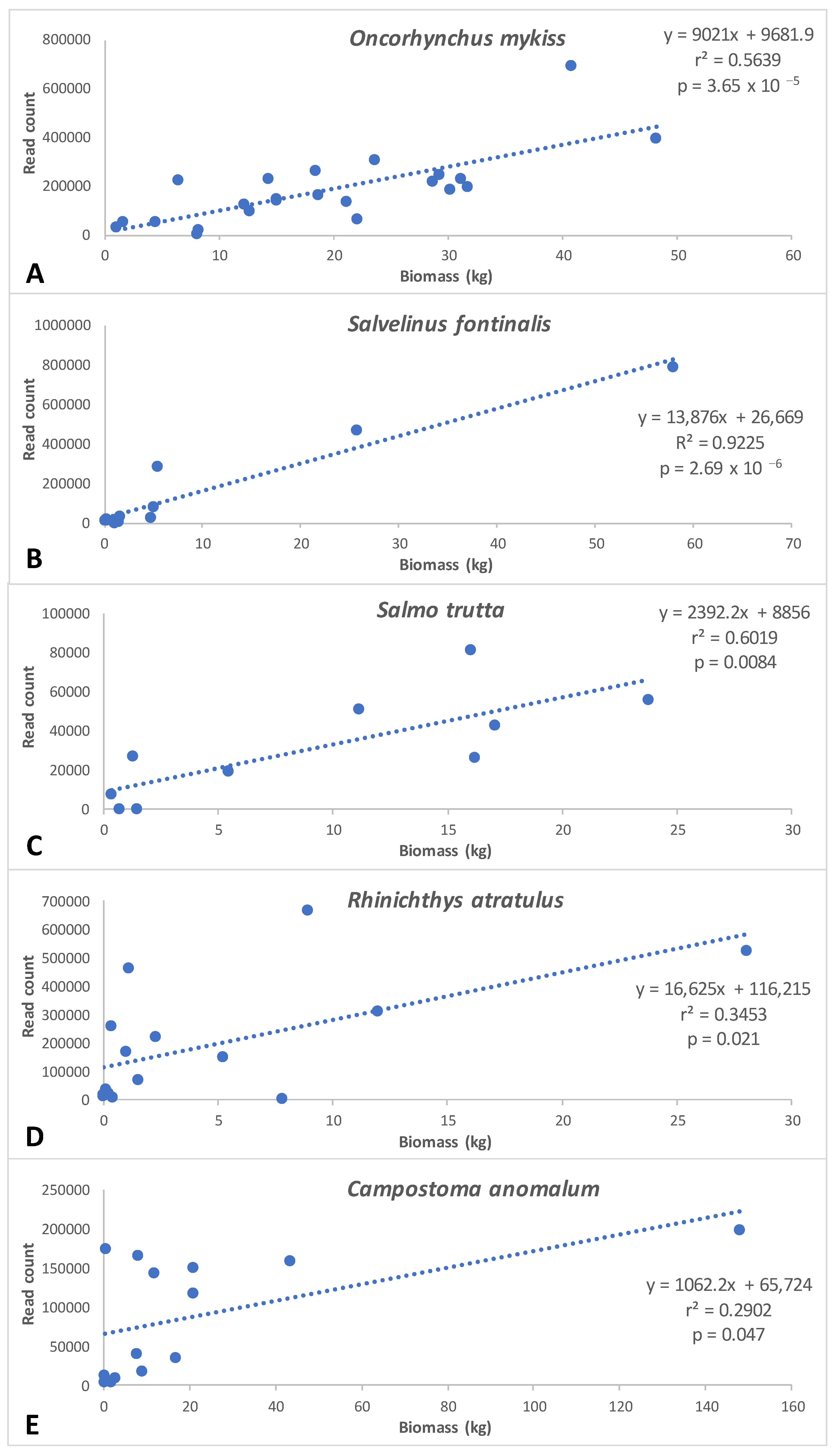 Fishes 10 00145 g005