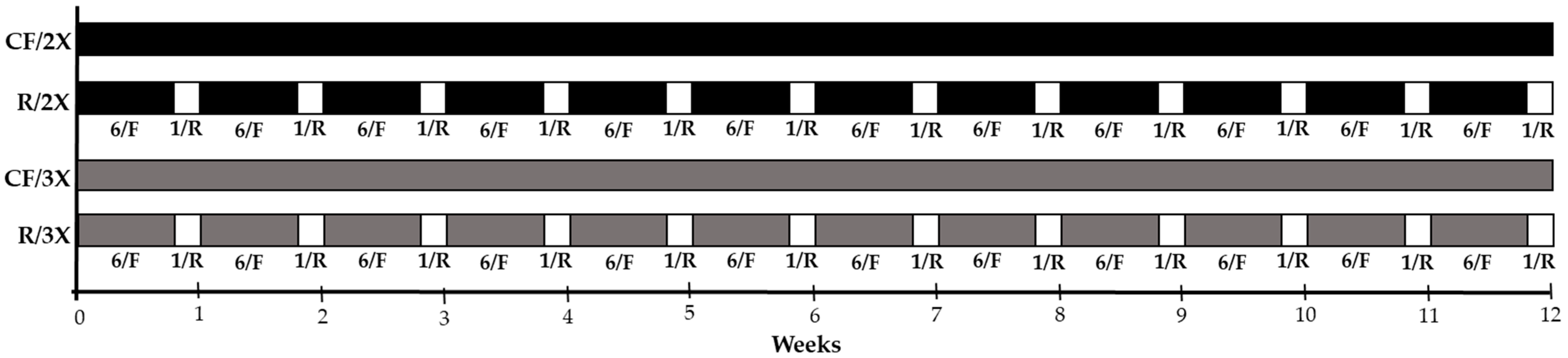 Fishes 10 00148 g001