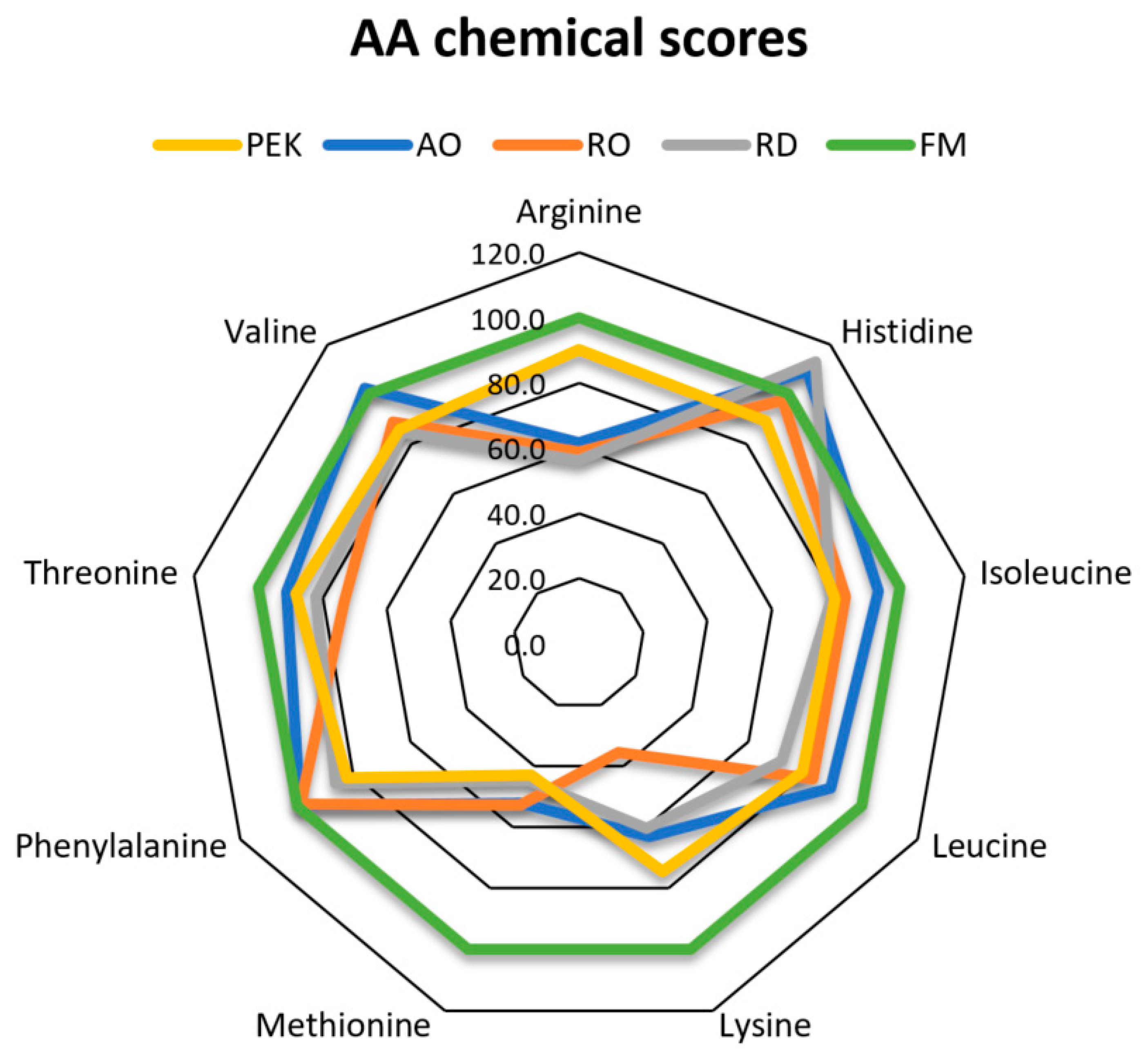 Fishes 10 00149 g001