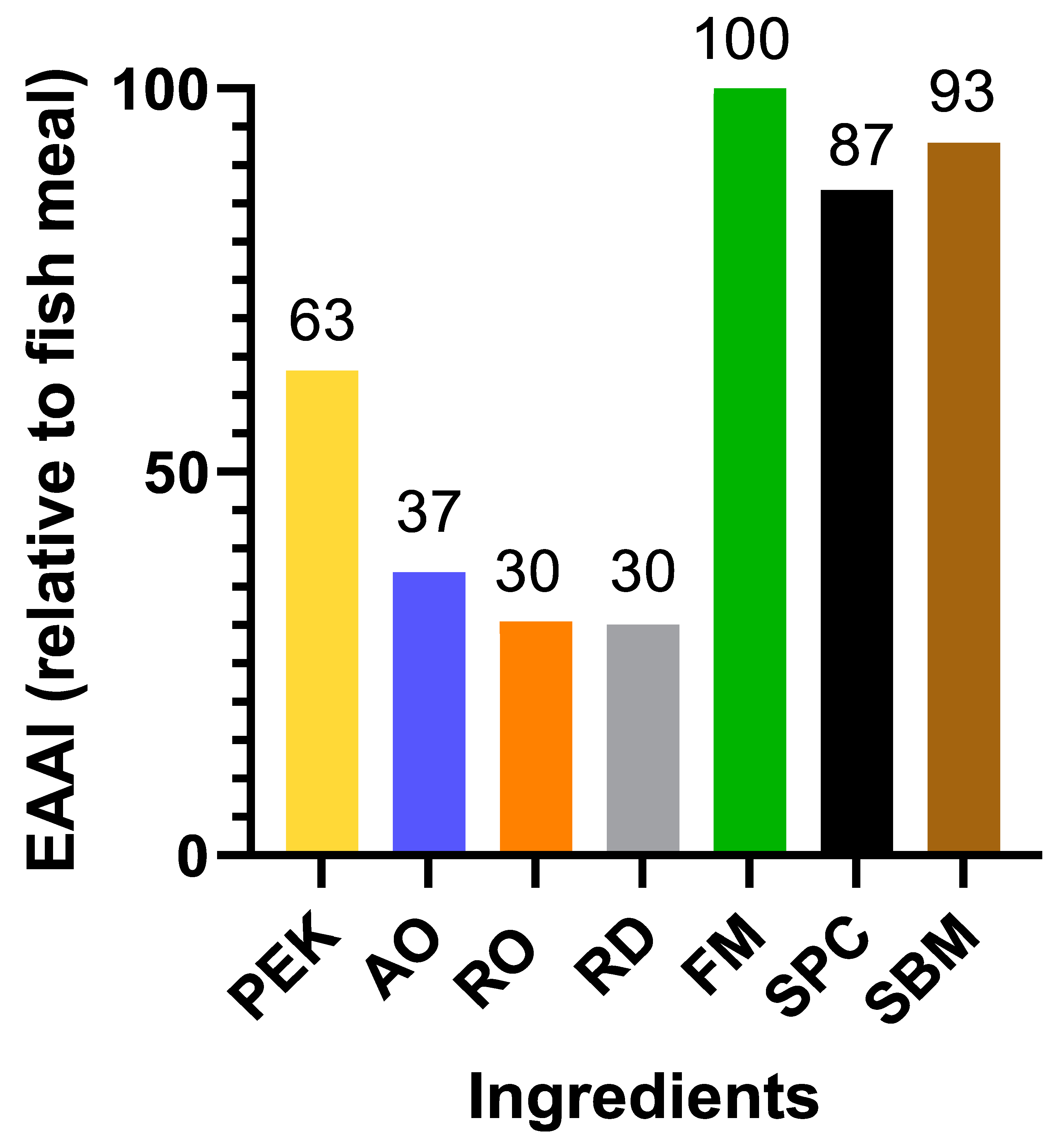 Fishes 10 00149 g002